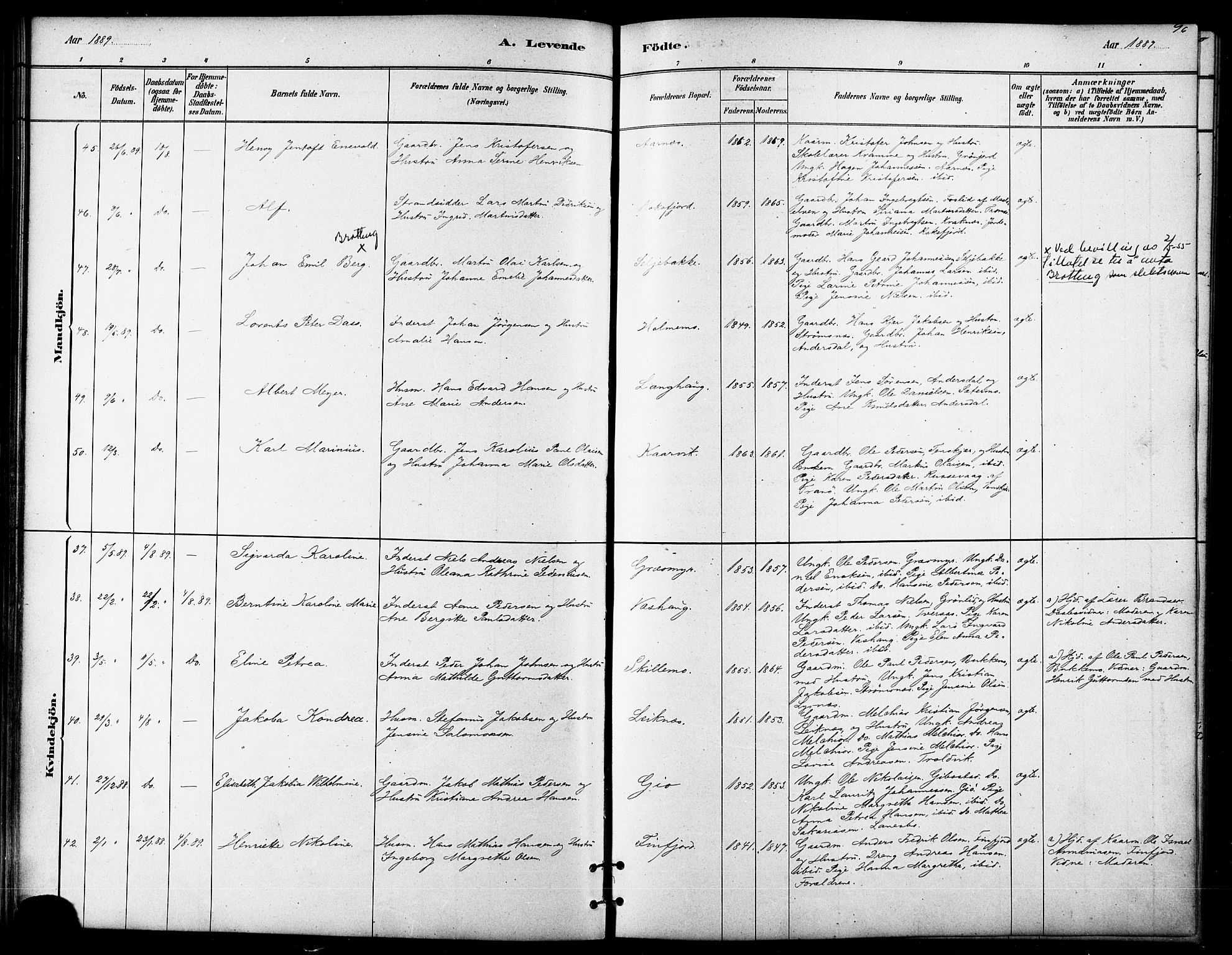 Lenvik sokneprestembete, SATØ/S-1310/H/Ha/Haa/L0011kirke: Parish register (official) no. 11, 1880-1889, p. 96