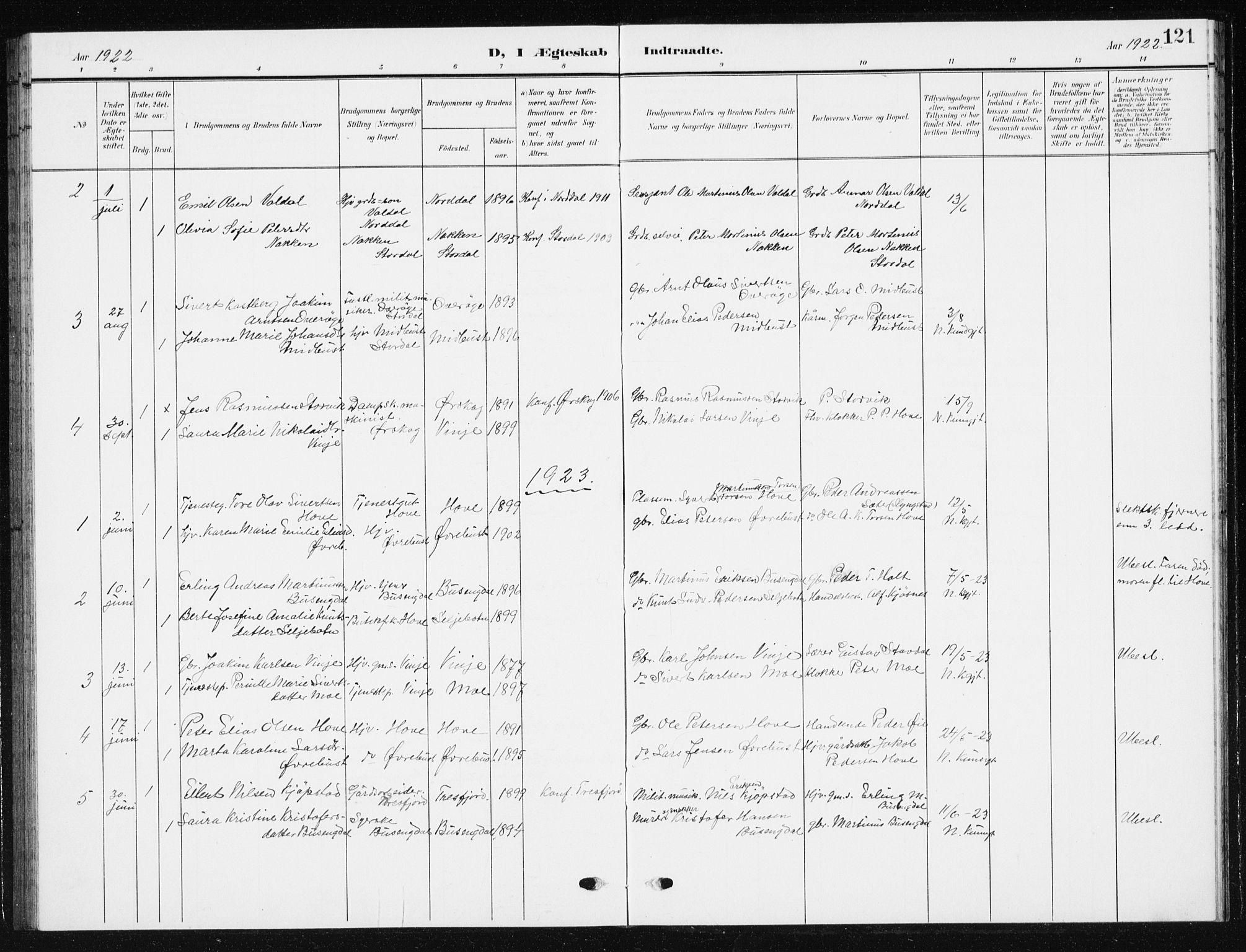 Ministerialprotokoller, klokkerbøker og fødselsregistre - Møre og Romsdal, AV/SAT-A-1454/521/L0303: Parish register (copy) no. 521C04, 1908-1943, p. 121