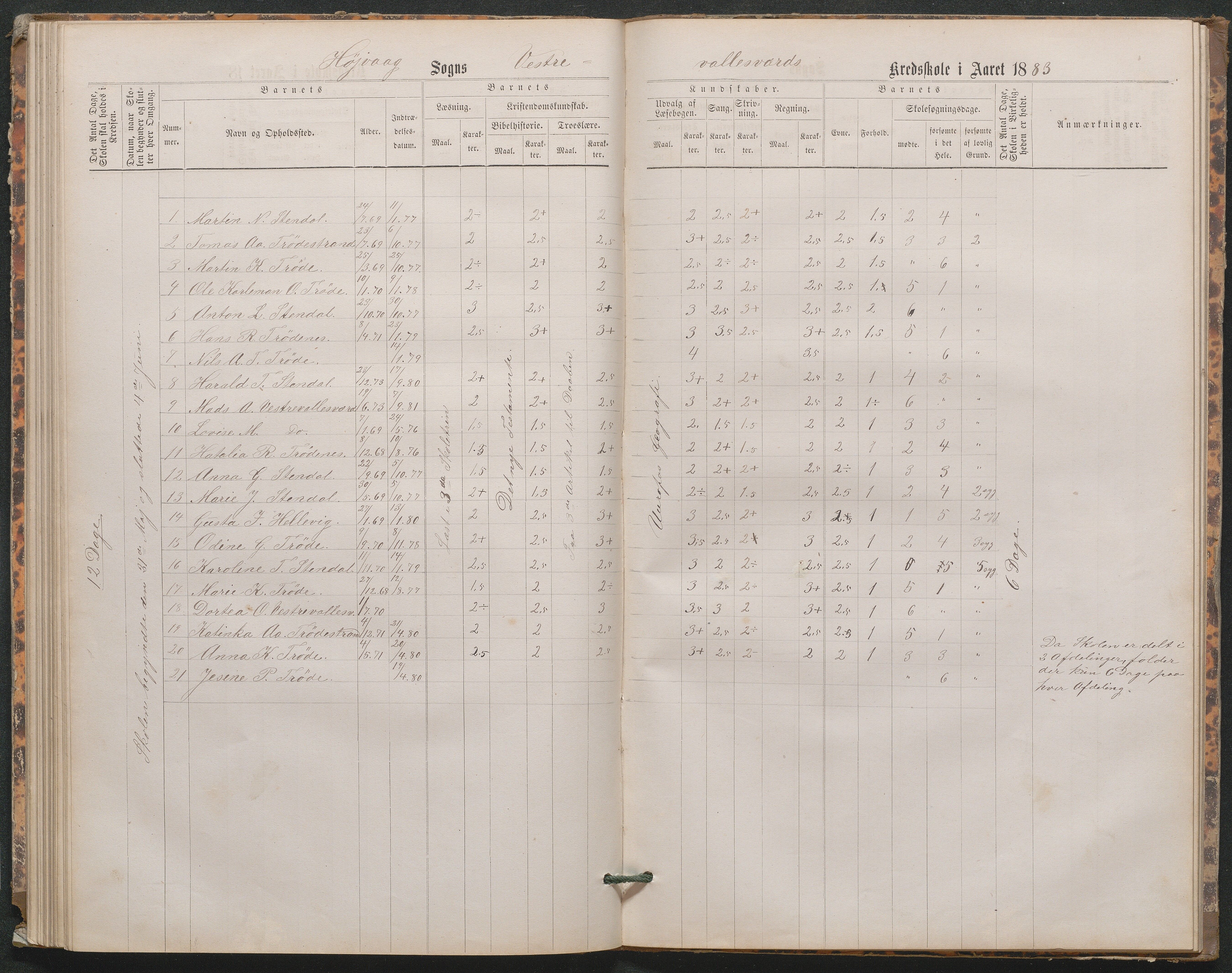 Høvåg kommune, AAKS/KA0927-PK/1/05/L0402: Eksamensprotokoll for den frivillige undervisning ved Østre og Vestre Vallesverds kretsskole, 1870-1890