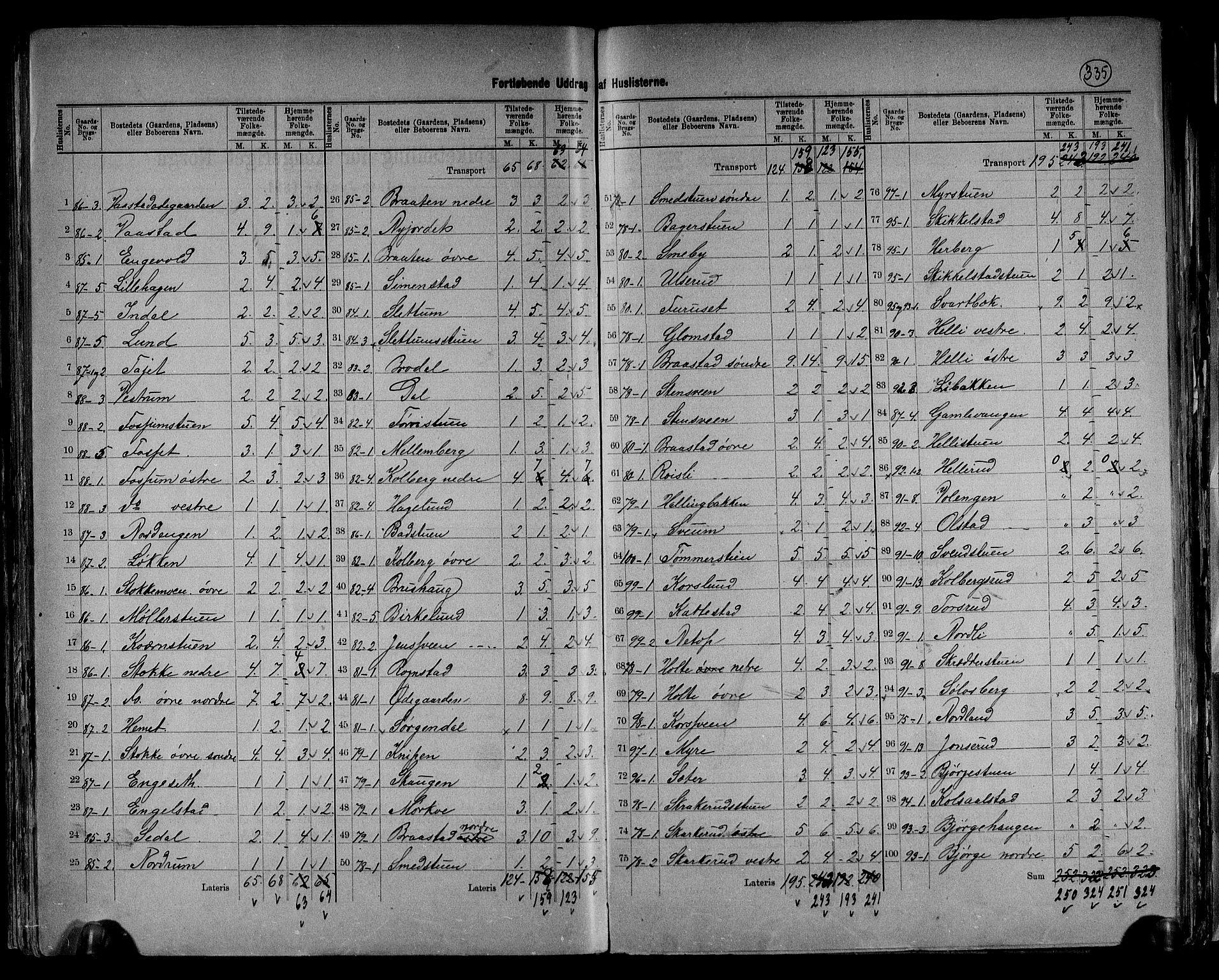 RA, 1891 census for 0527 Vardal, 1891, p. 19