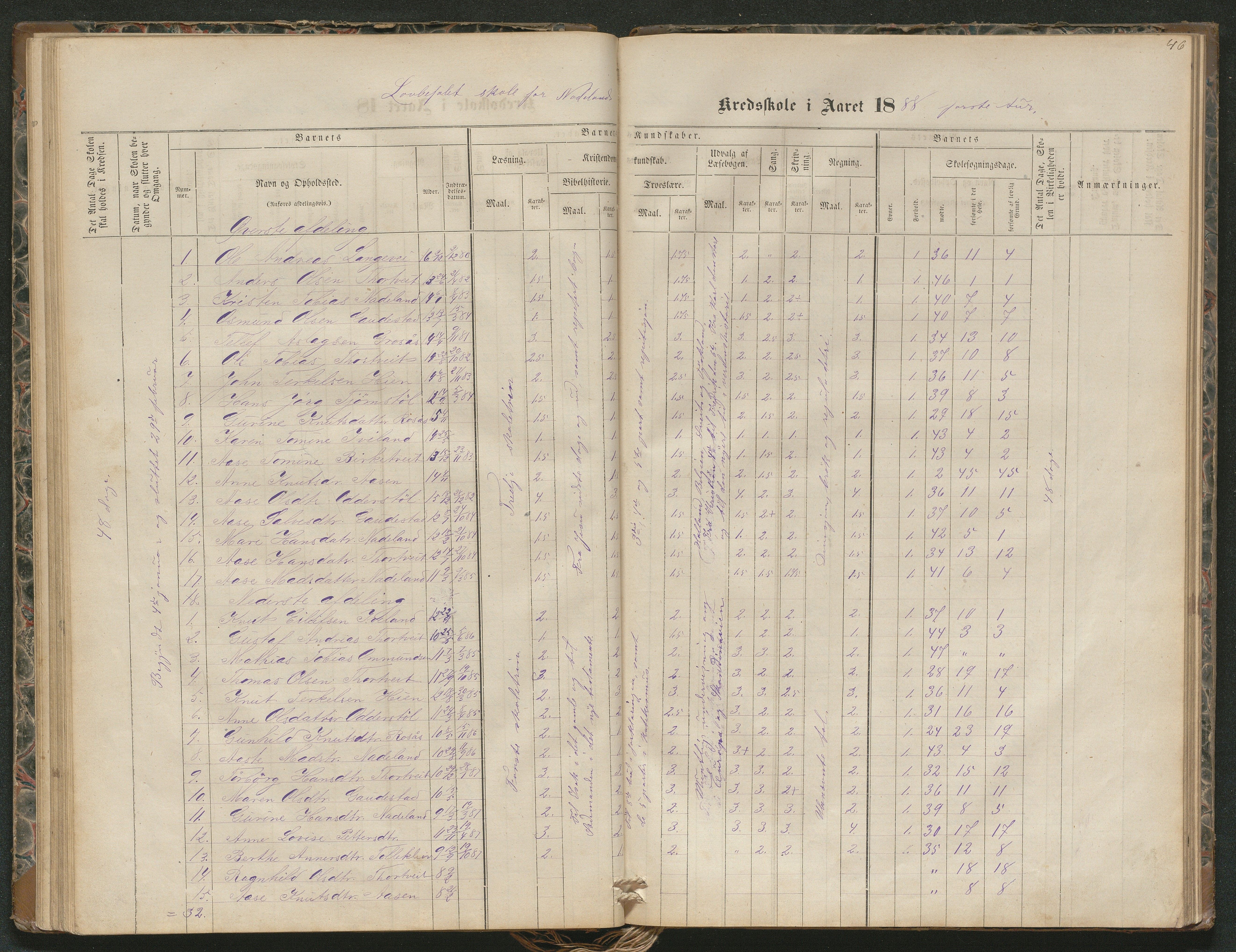 Iveland kommune, De enkelte kretsene/Skolene, AAKS/KA0935-550/A_4/L0002: Dagbok for Hodne og Iveland skolekrets, 1863-1888, p. 46