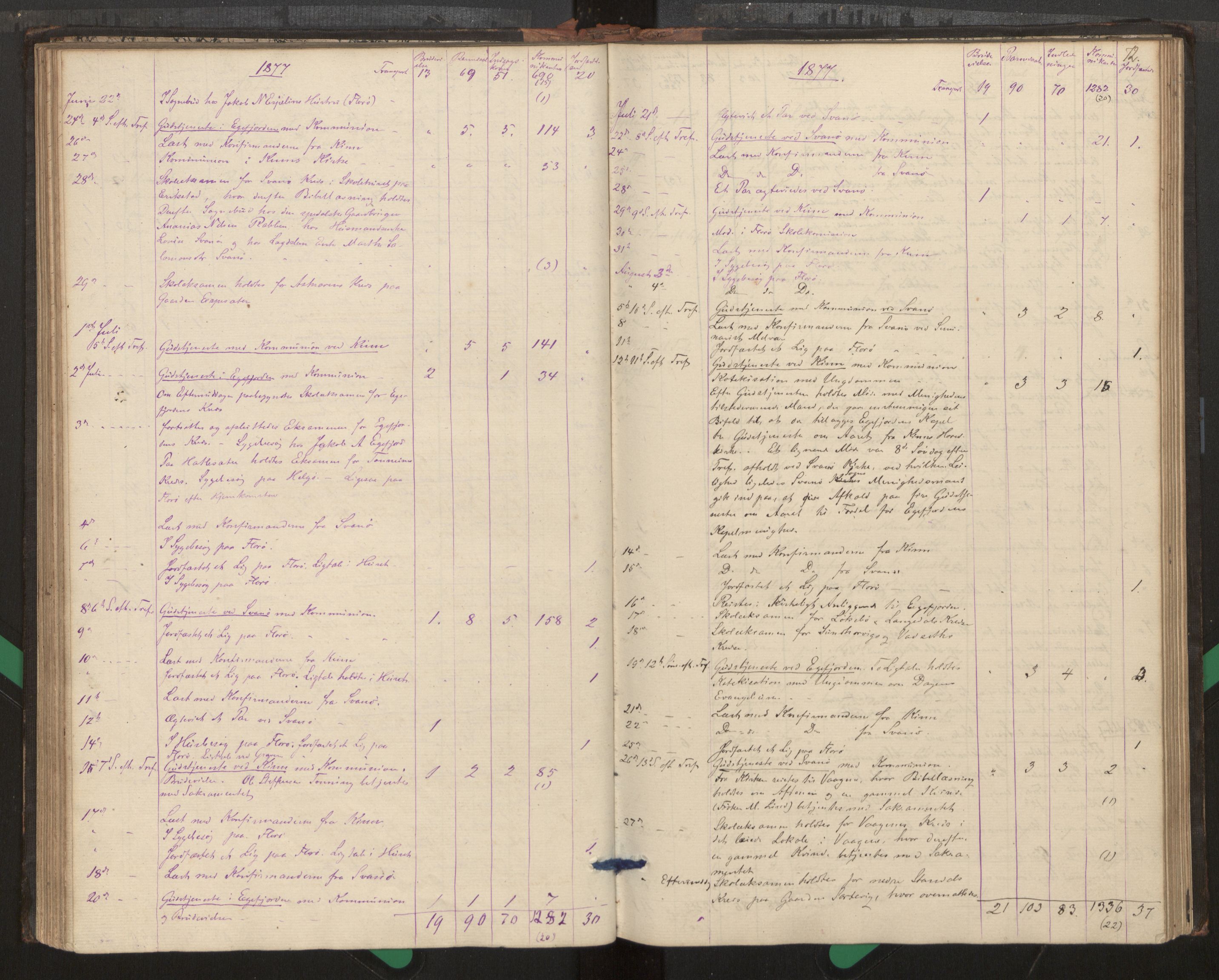 Kinn sokneprestembete, SAB/A-80801/H/Haa/Haag/L0002: Diary records no. G 2, 1859-1890, p. 72