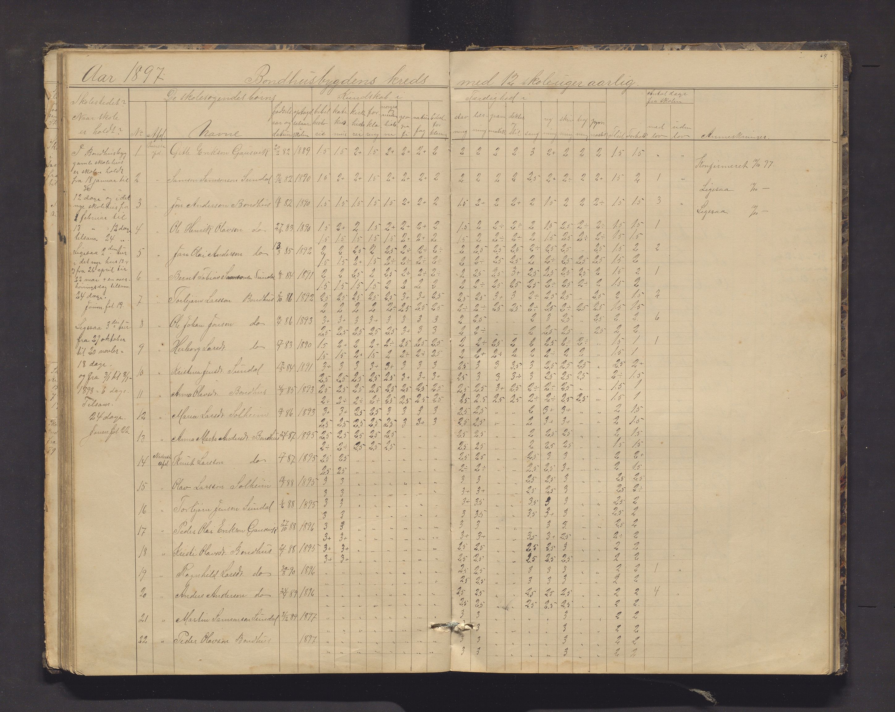 Kvinnherad kommune. Barneskulane, IKAH/1224-231/F/Fd/L0006: Skuleprotokoll for Ænes, Fureberg og Tveitnes, Bondhusbygden og Austrepollen krinsar, 1877-1916, p. 64