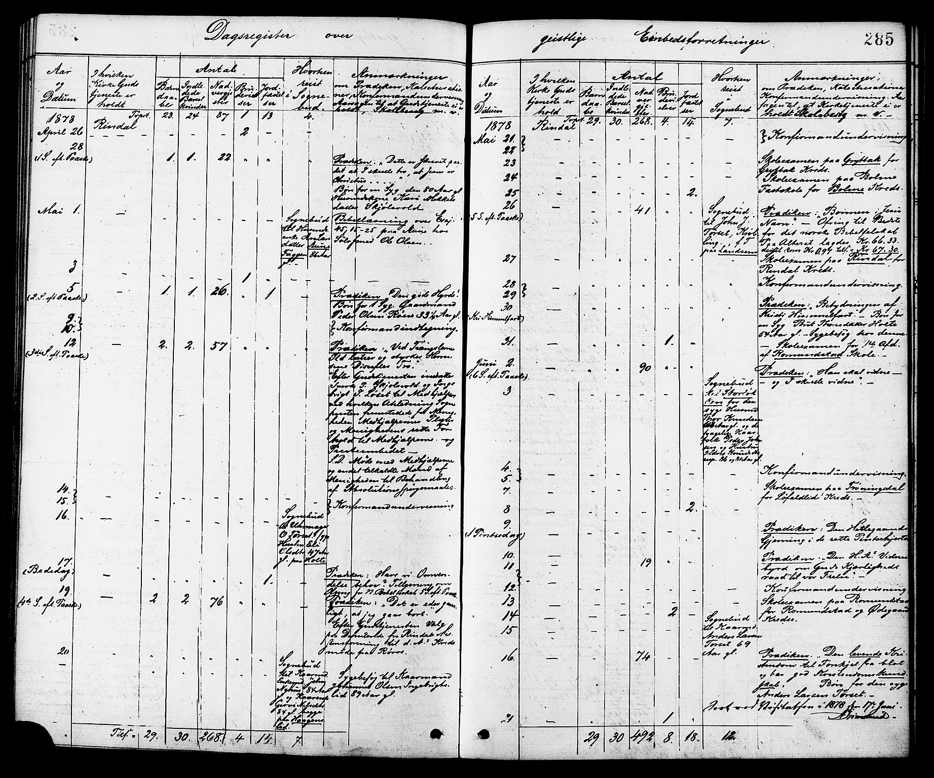 Ministerialprotokoller, klokkerbøker og fødselsregistre - Møre og Romsdal, AV/SAT-A-1454/598/L1068: Parish register (official) no. 598A02, 1872-1881, p. 285