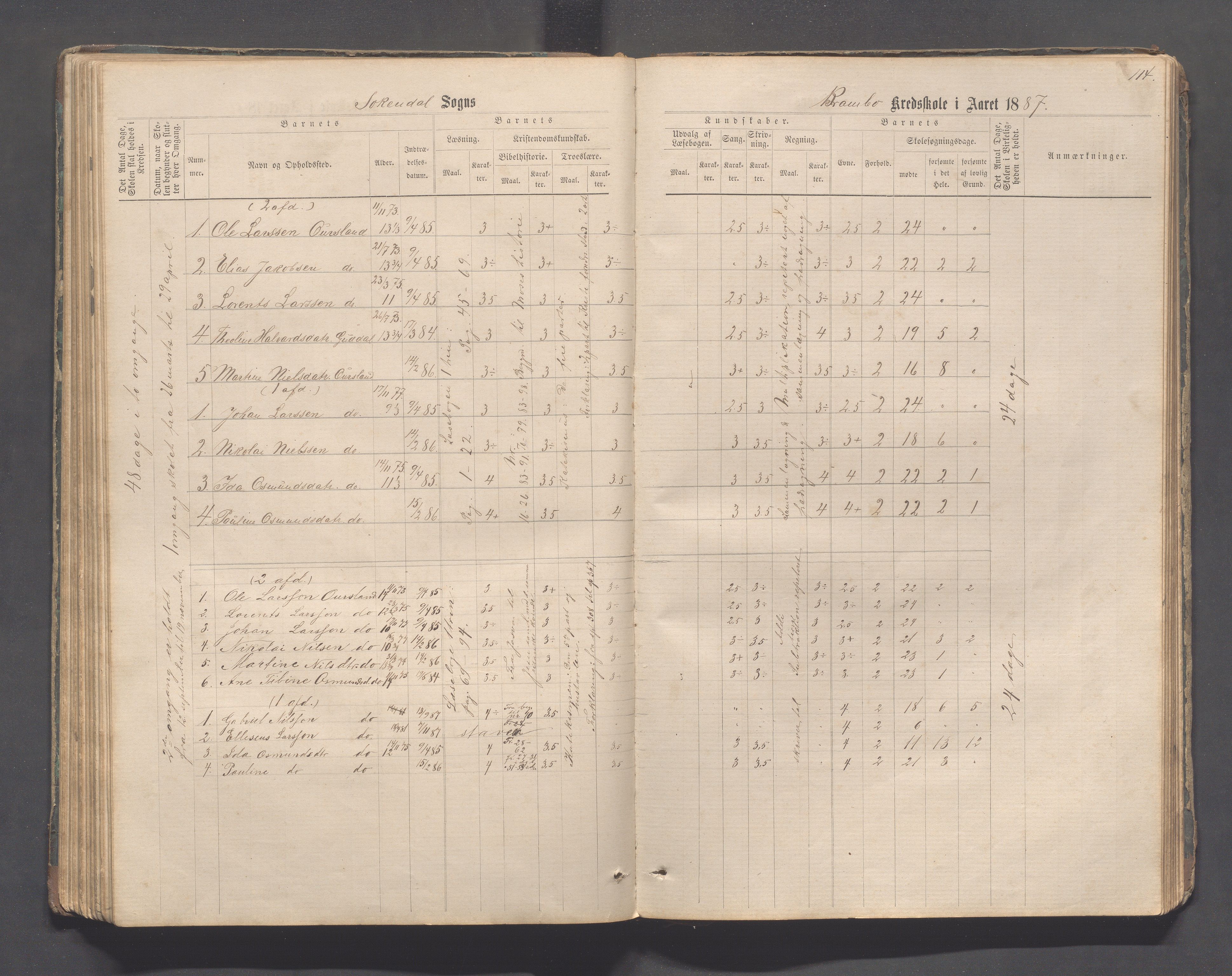 Sokndal kommune- Skolestyret/Skolekontoret, IKAR/K-101142/H/L0011: Skoleprotokoll - Mydland, Årrestad, Årsvoll, Gyland, Brambo, Skogestad, 1873-1908, p. 114