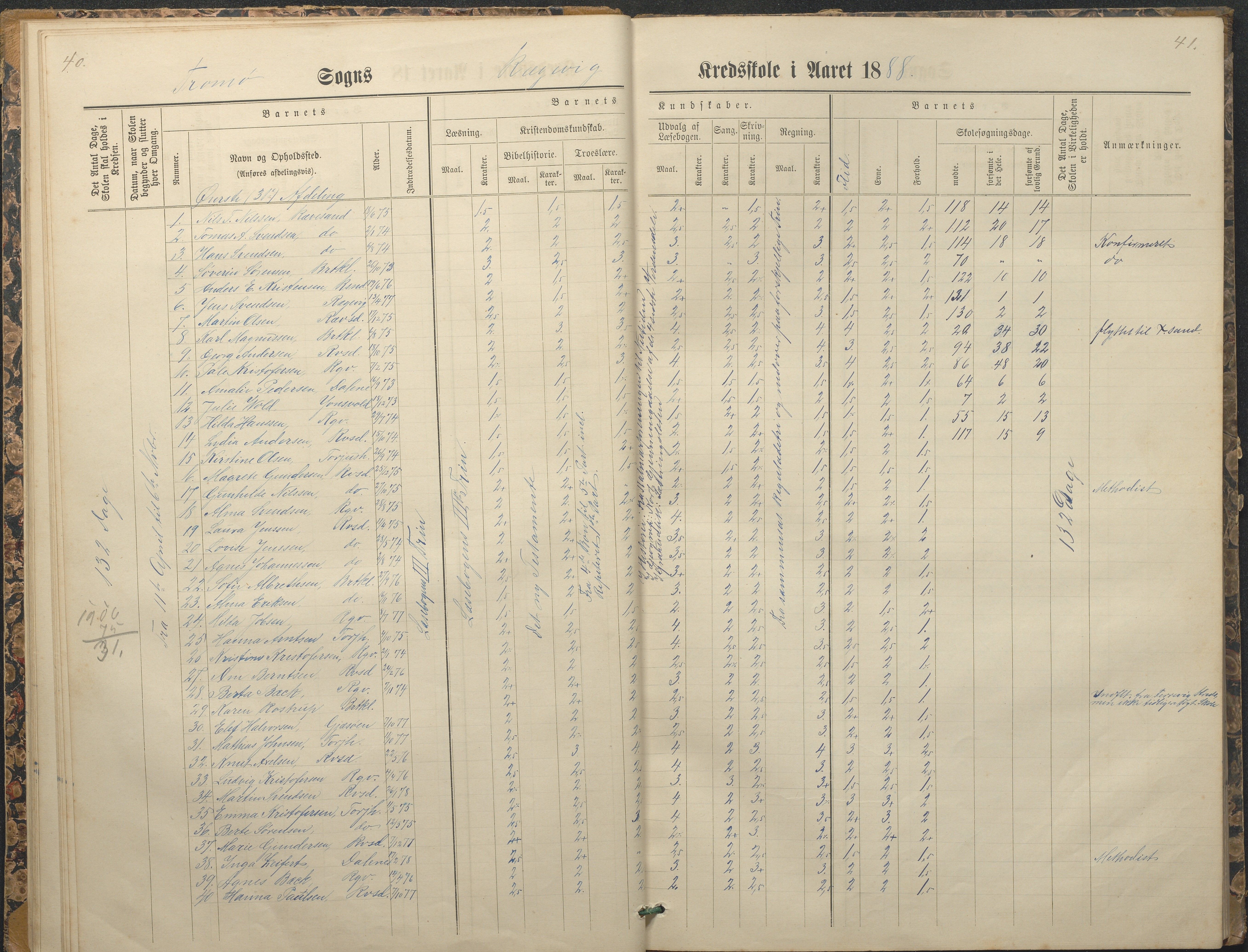 Tromøy kommune frem til 1971, AAKS/KA0921-PK/04/L0065: Rægevik - Karakterprotokoll, 1879-1891, p. 40-41