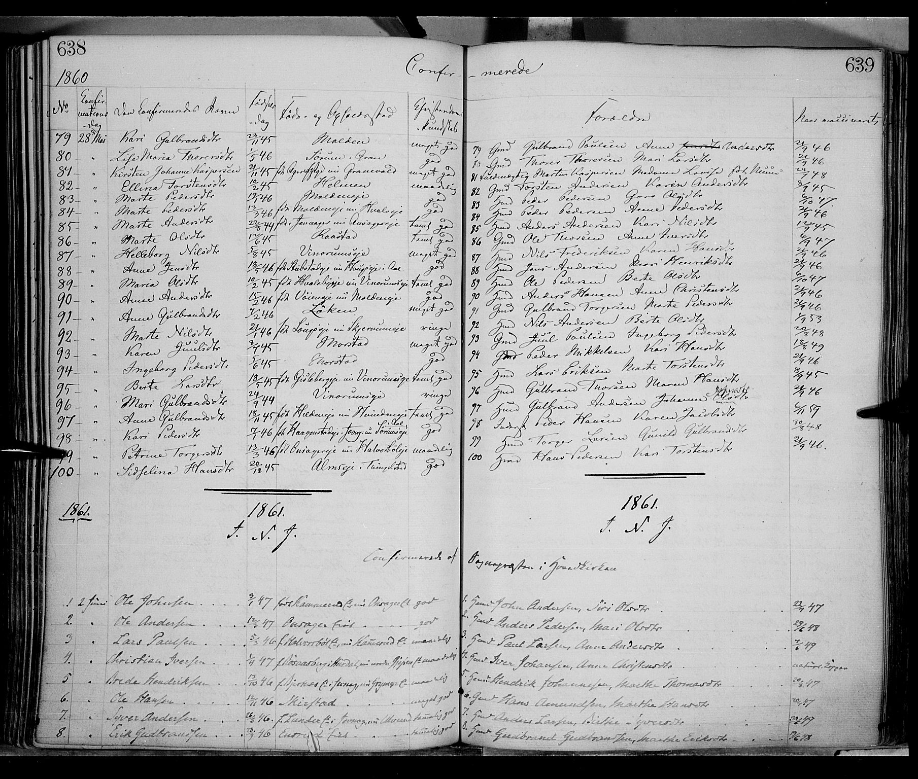 Gran prestekontor, SAH/PREST-112/H/Ha/Haa/L0012: Parish register (official) no. 12, 1856-1874, p. 638-639