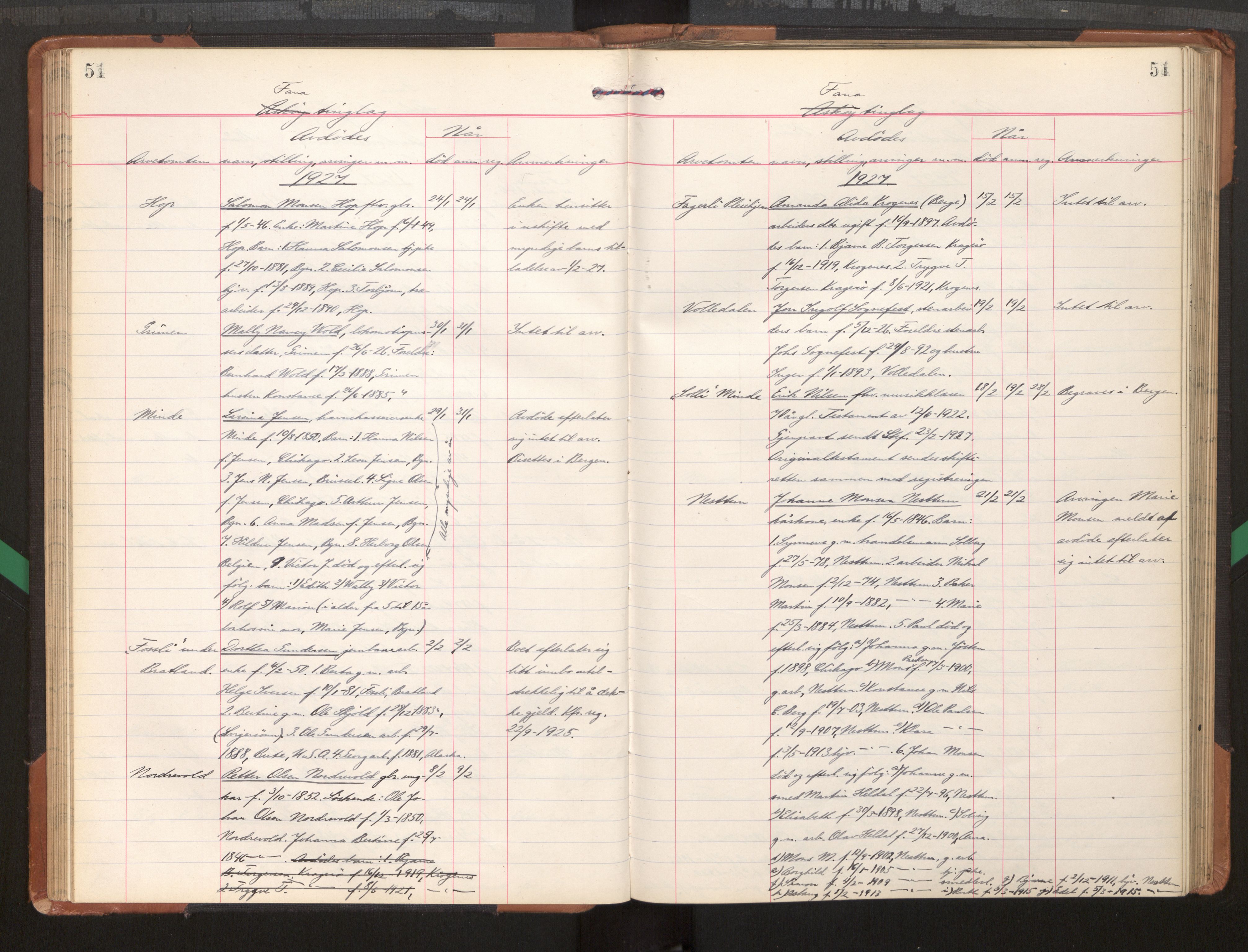 Midhordland sorenskriveri, AV/SAB-A-3001/1/H/Hk/Hka/L0008: Dødsfallsprotokollar , 1922-1928, p. 51