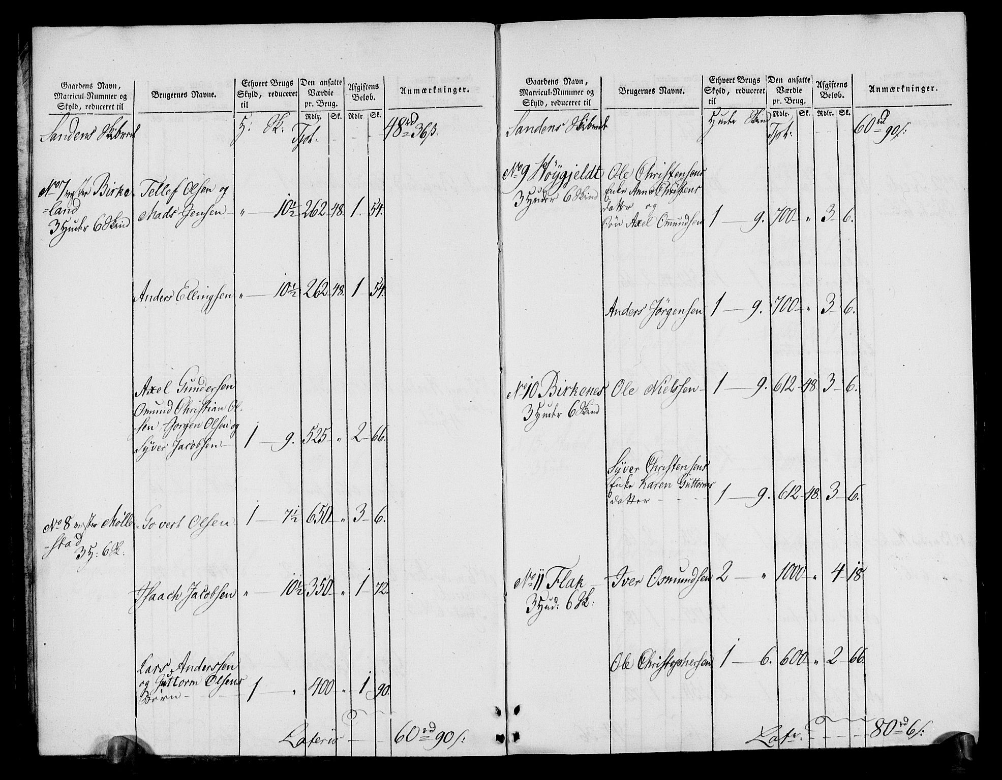 Rentekammeret inntil 1814, Realistisk ordnet avdeling, AV/RA-EA-4070/N/Ne/Nea/L0080: Nedenes fogderi. Oppebørselsregister, 1803-1804, p. 5