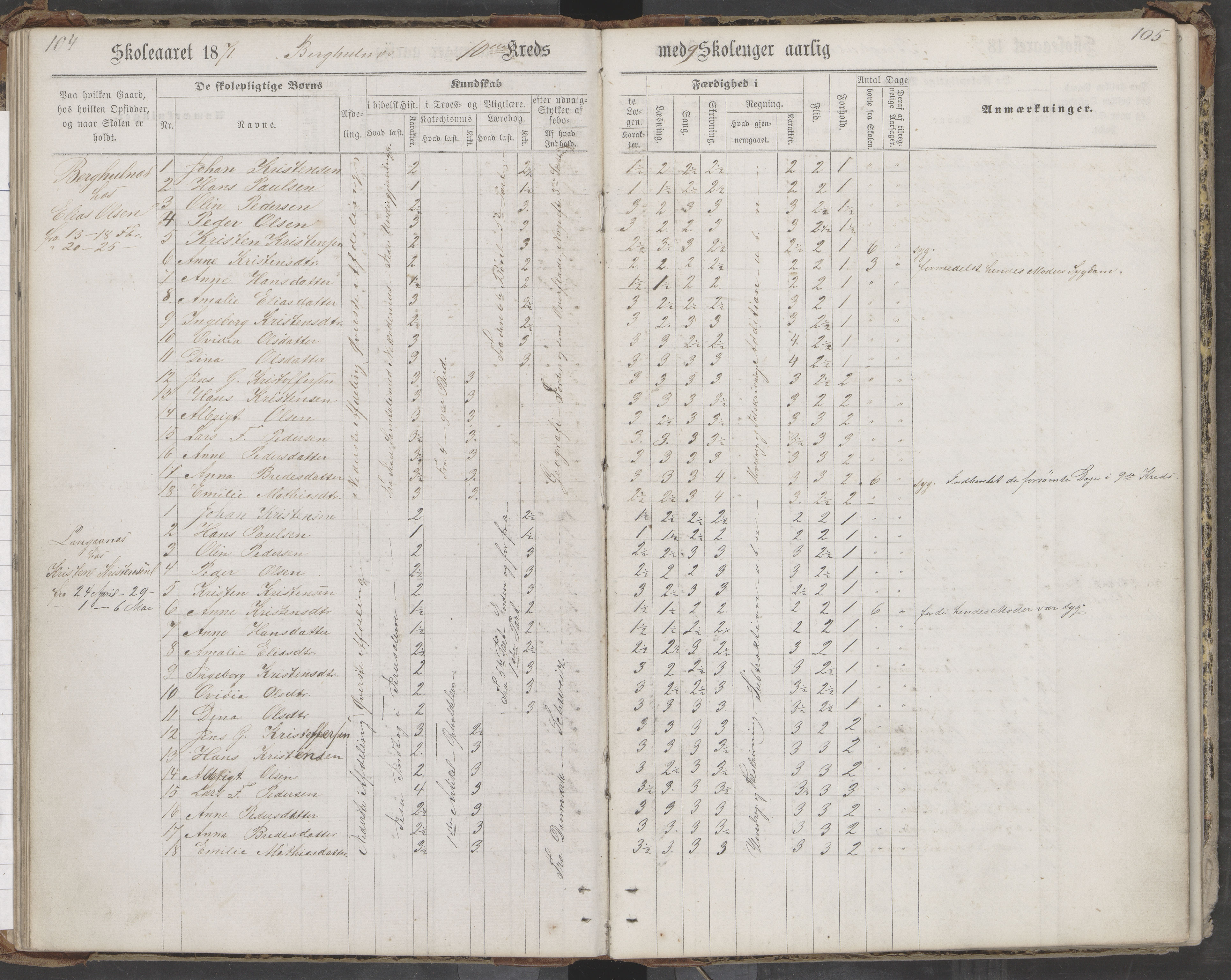 Saltdal kommune. Ymse skolekretser, AIN/K-18400.510.18/442/L0002/0002: Skoleprotokoller / Nordnes, Berghulnes, Junkerdal, 1871-1878, p. 105