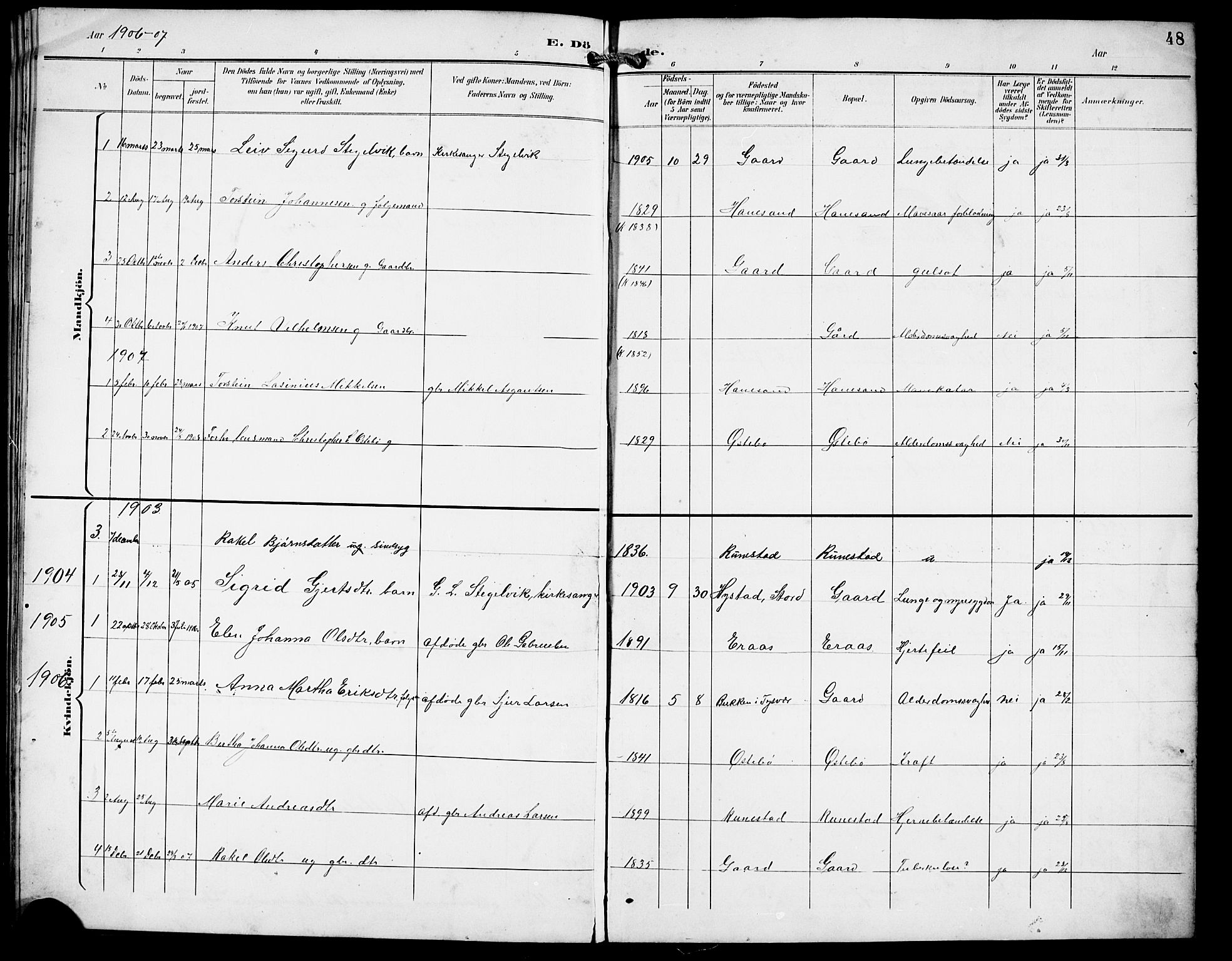 Finnøy sokneprestkontor, SAST/A-101825/H/Ha/Hab/L0005: Parish register (copy) no. B 5, 1891-1916, p. 48