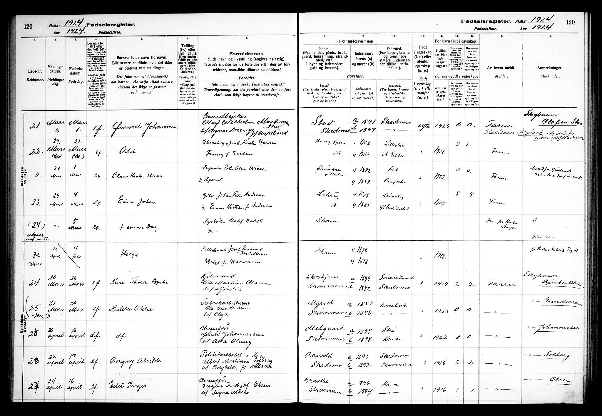 Skedsmo prestekontor Kirkebøker, AV/SAO-A-10033a/J/Ja/L0001: Birth register no. I 1, 1916-1931, p. 120