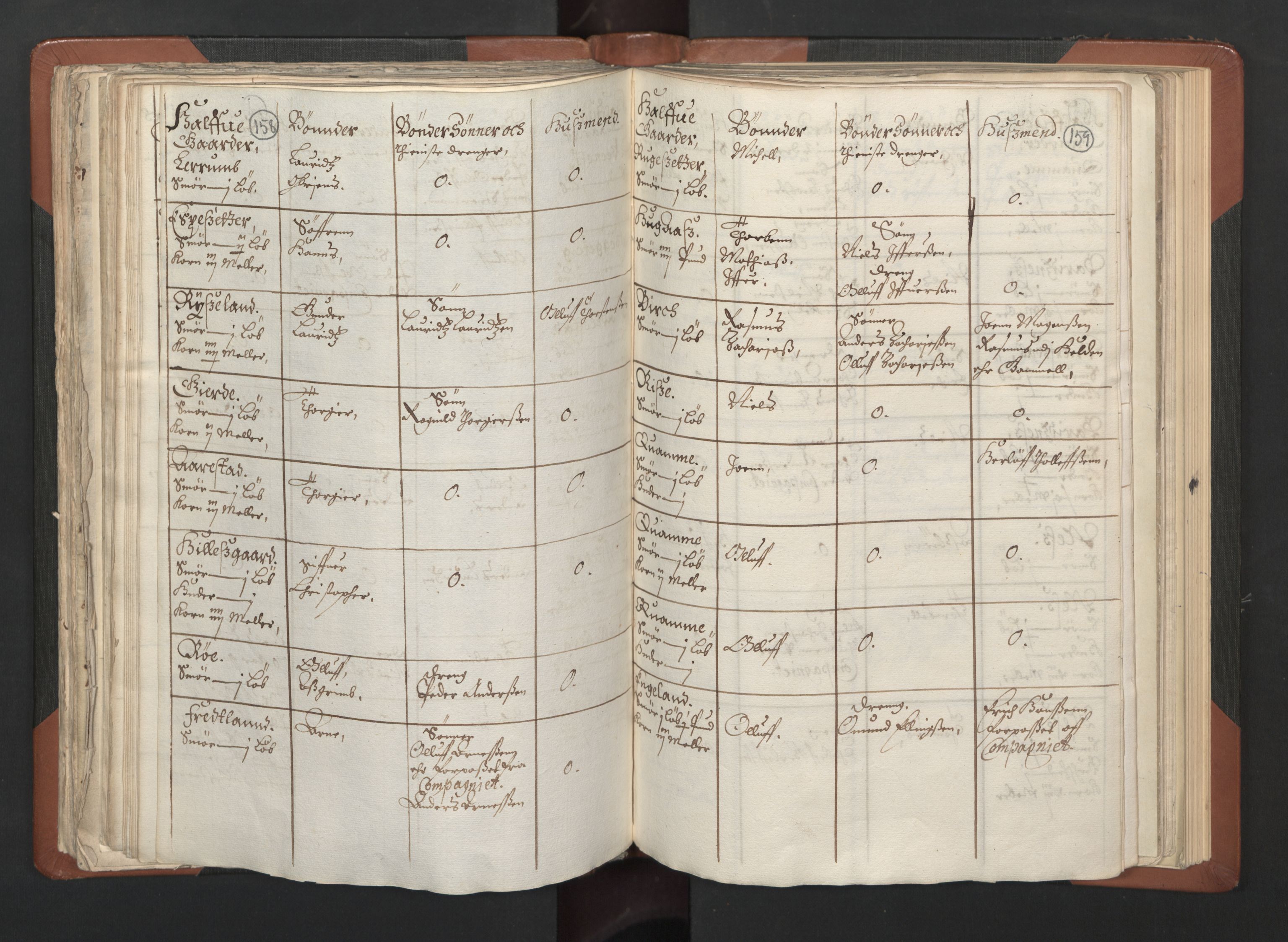 RA, Bailiff's Census 1664-1666, no. 14: Hardanger len, Ytre Sogn fogderi and Indre Sogn fogderi, 1664-1665, p. 158-159