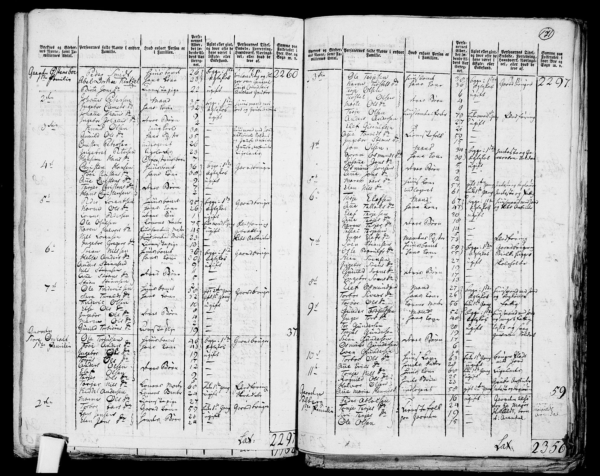 RA, 1801 census for 0920P Øyestad, 1801, p. 170b-171a