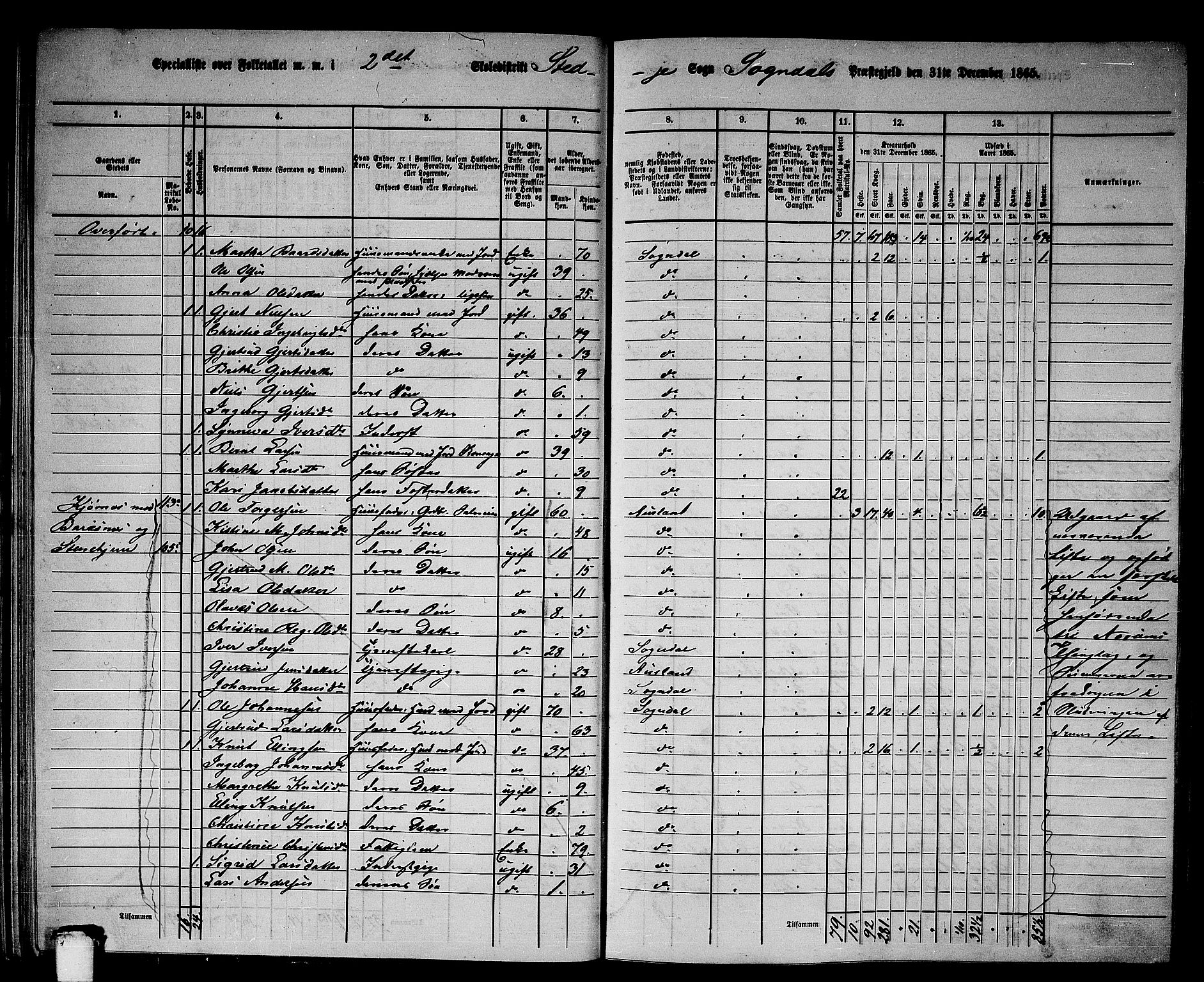 RA, 1865 census for Sogndal, 1865, p. 46