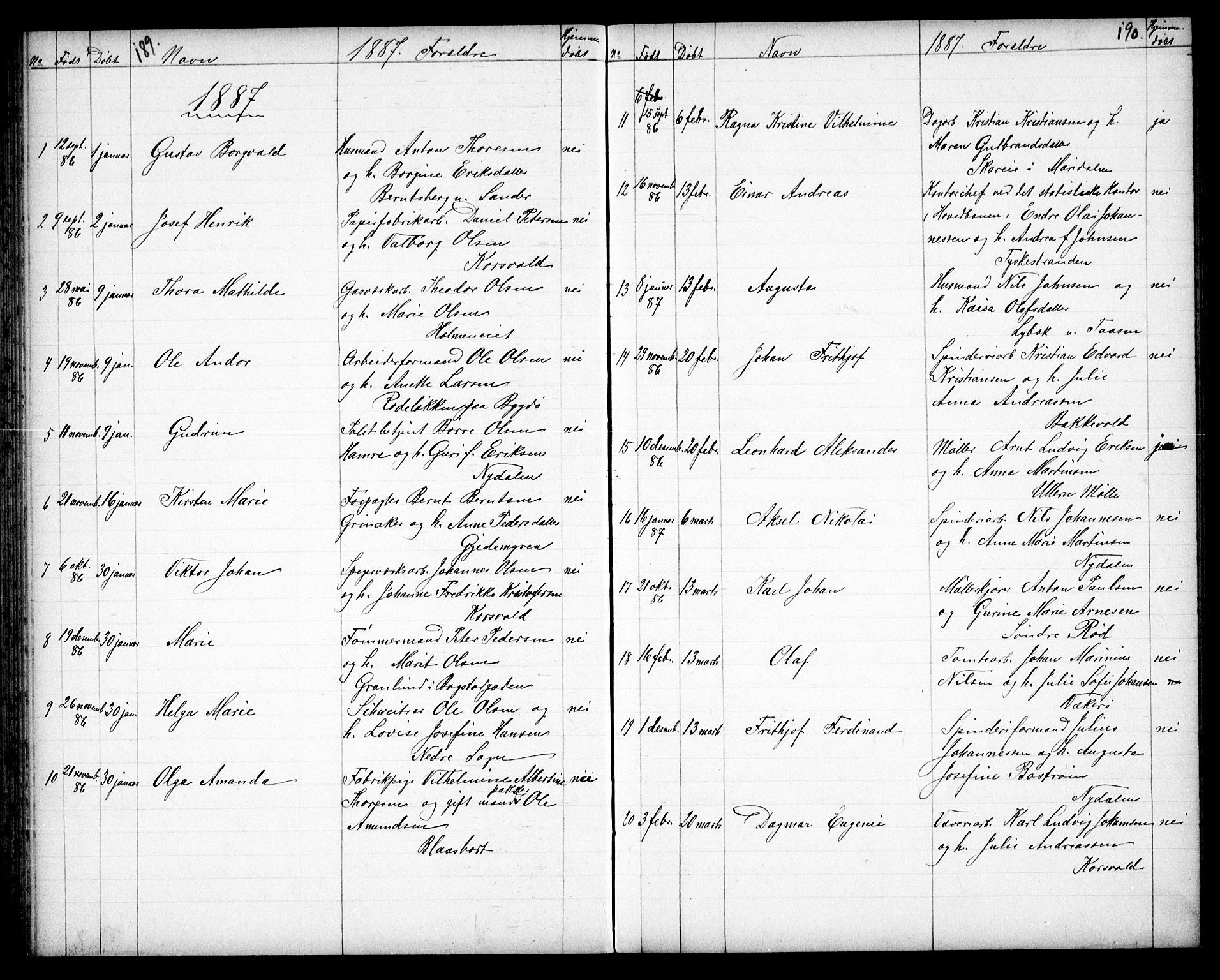 Vestre Aker prestekontor Kirkebøker, SAO/A-10025/G/Ga/L0003: Parish register (copy) no. I 3, 1878-1891, p. 189-190
