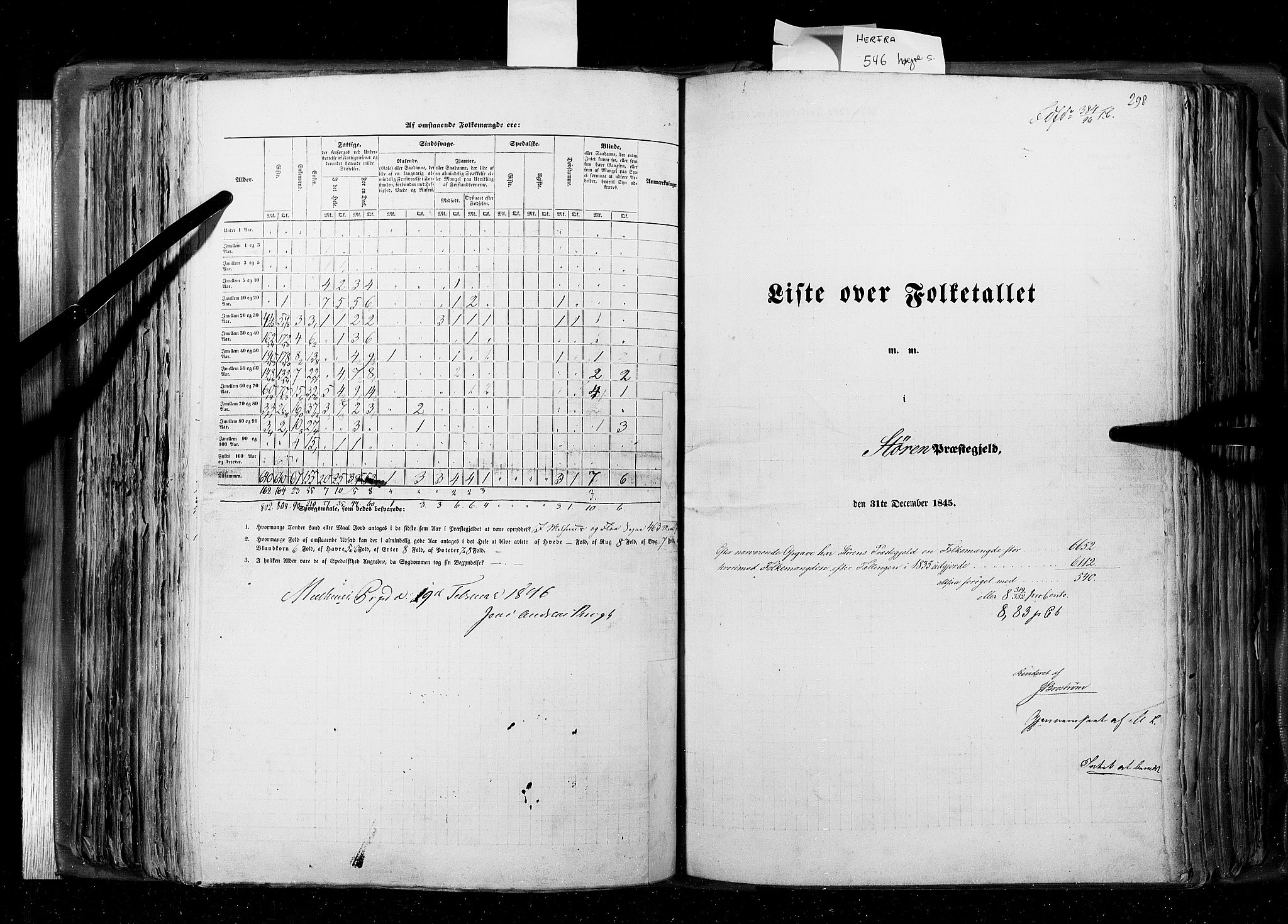 RA, Census 1845, vol. 8: Romsdal amt og Søndre Trondhjems amt, 1845, p. 298