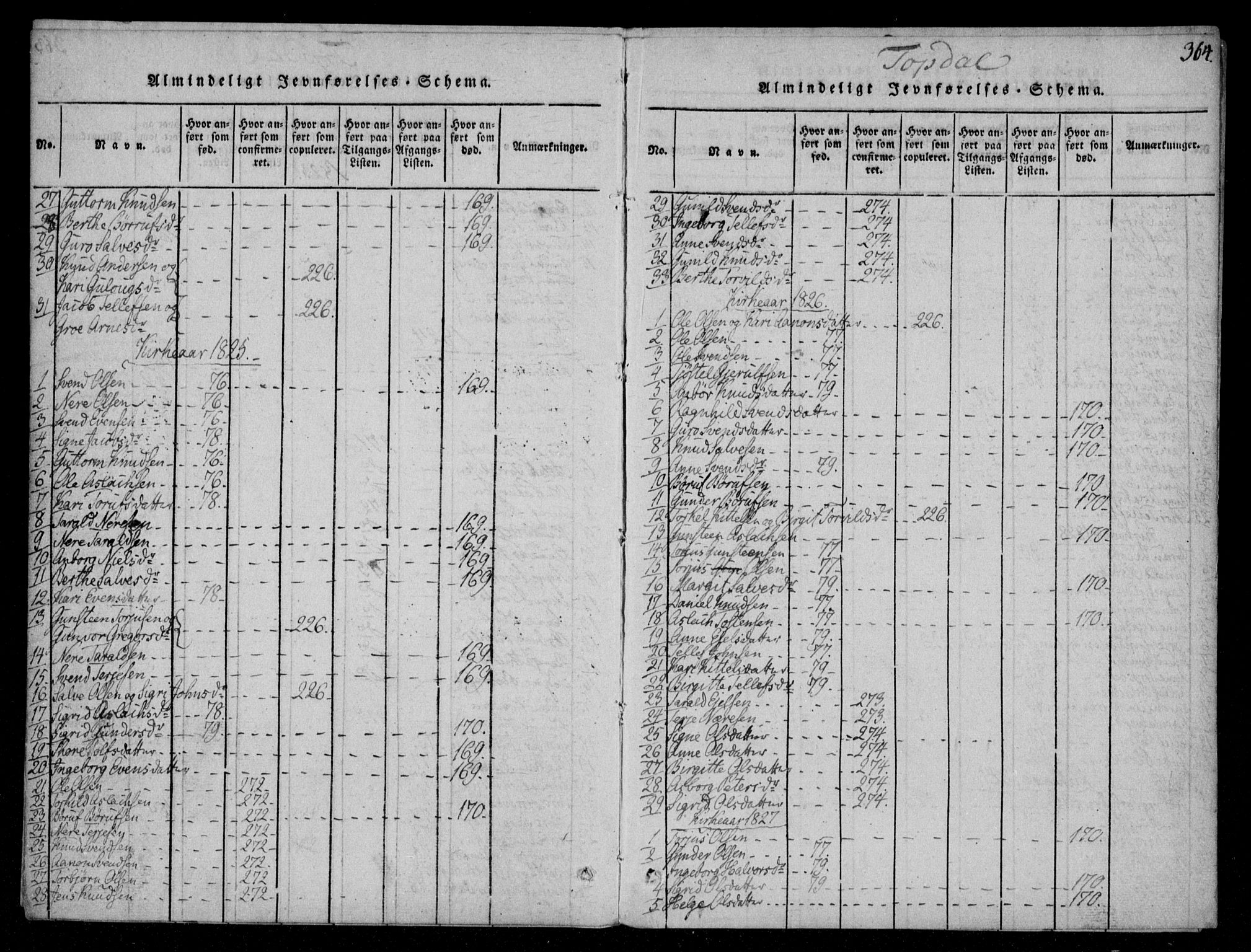 Åmli sokneprestkontor, SAK/1111-0050/F/Fa/Fac/L0006: Parish register (official) no. A 6, 1816-1829, p. 364