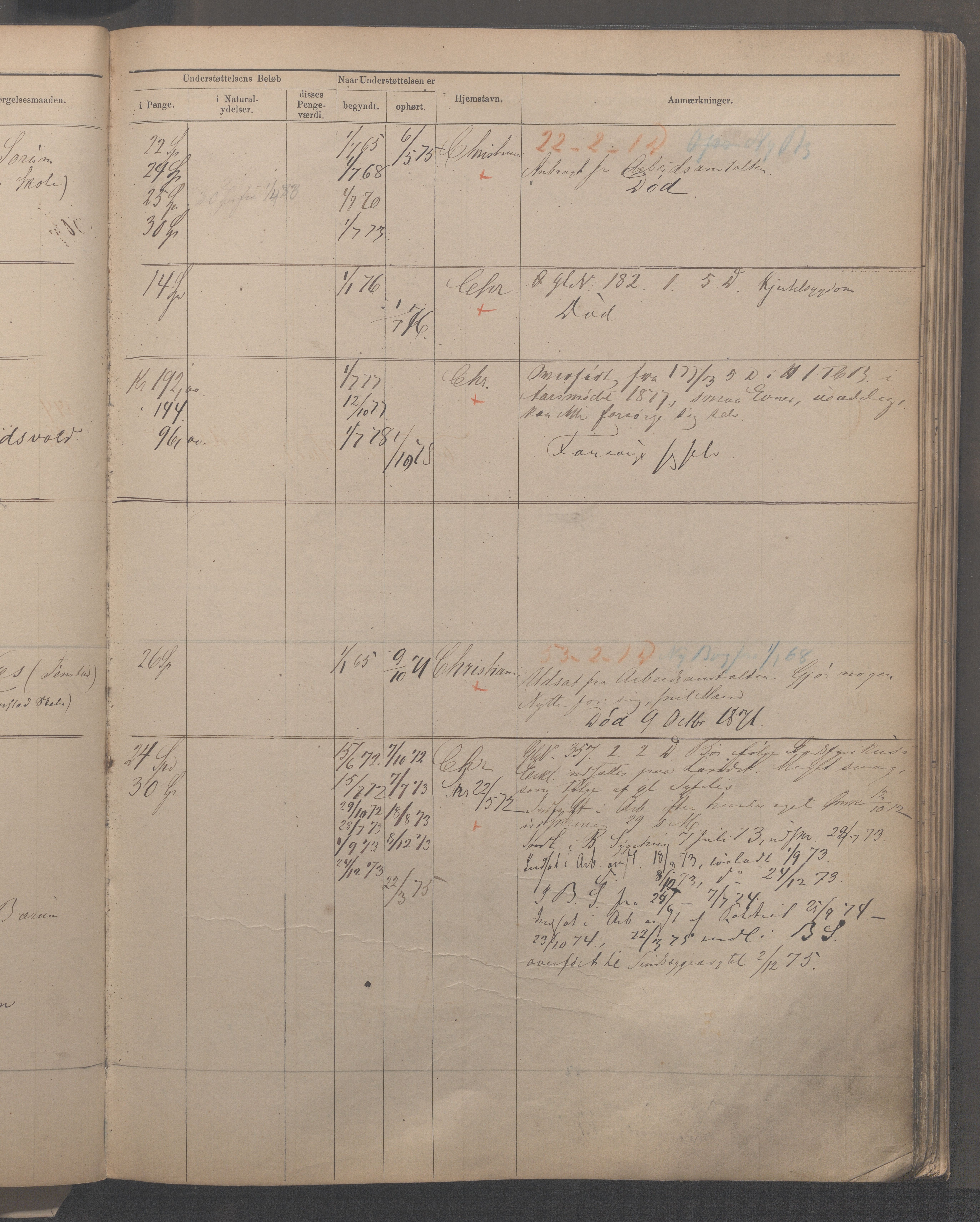 Fattigvesenet, OBA/A-20045/H/Hc/L0001: Manntallsprotokoll. Mnr. 1-394, 1865-1879, p. 230