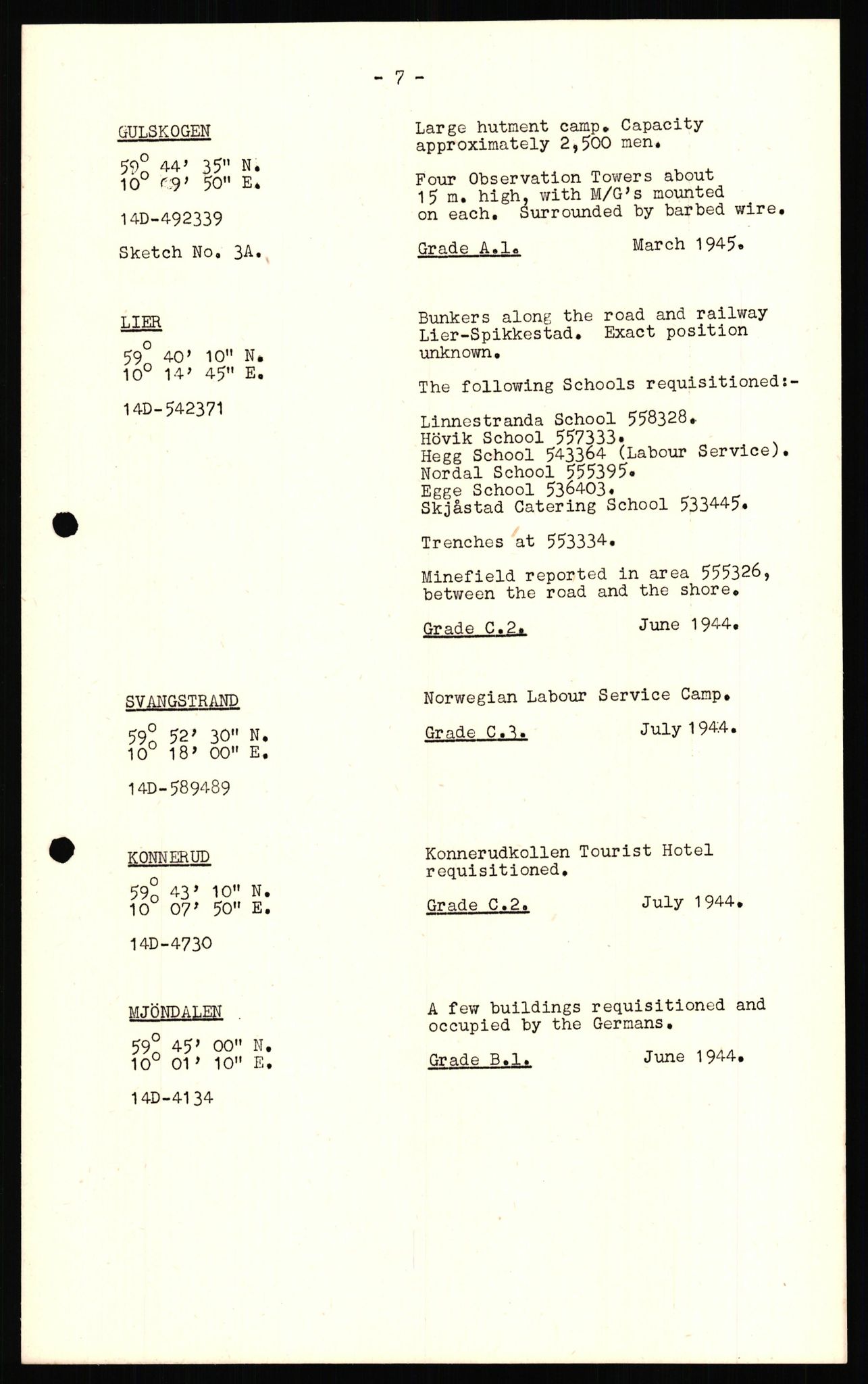 Forsvaret, Forsvarets overkommando II, AV/RA-RAFA-3915/D/Dd/L0003: Buskerud, 1943-1945, p. 17