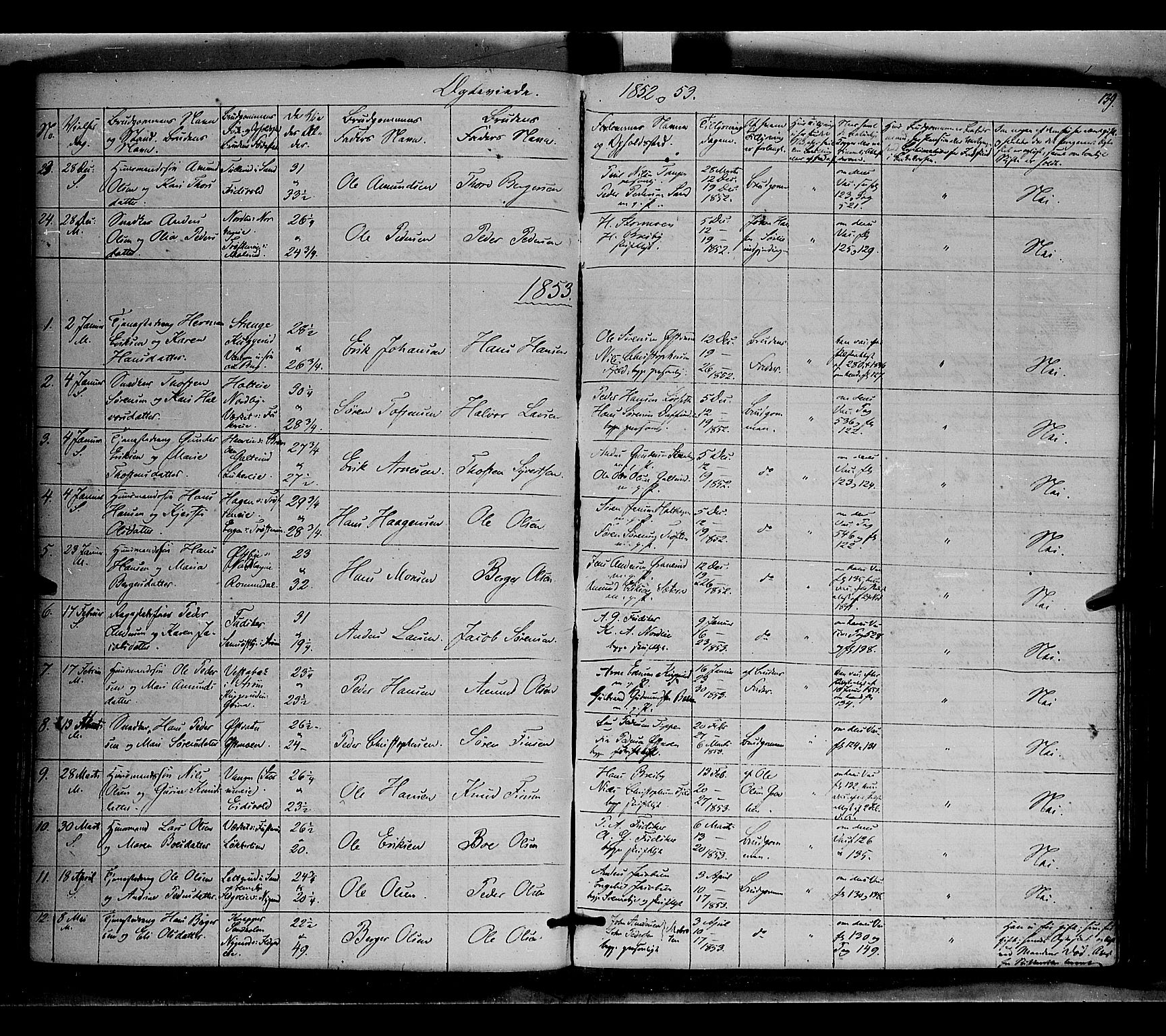 Nord-Odal prestekontor, SAH/PREST-032/H/Ha/Haa/L0003: Parish register (official) no. 3, 1851-1865, p. 139