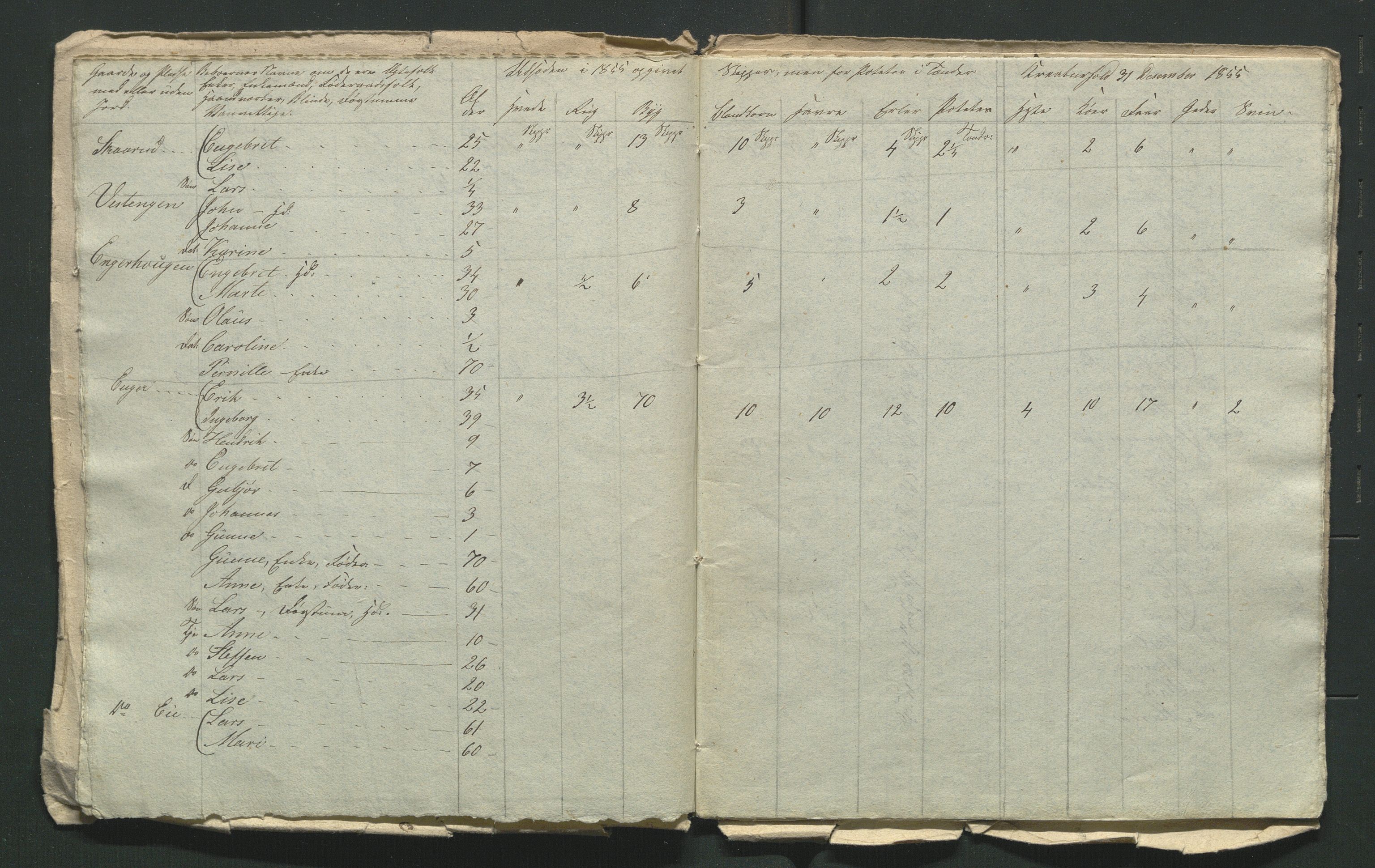 SAH, 1855 Census for Jevnaker parish, 1855, p. 150