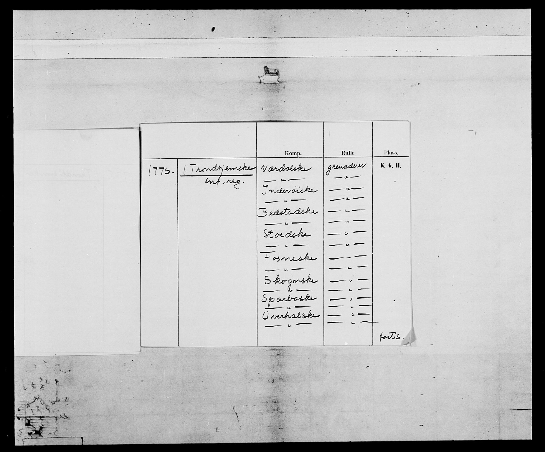 Generalitets- og kommissariatskollegiet, Det kongelige norske kommissariatskollegium, AV/RA-EA-5420/E/Eh/L0073: 1. Trondheimske nasjonale infanteriregiment, 1774-1779, p. 4