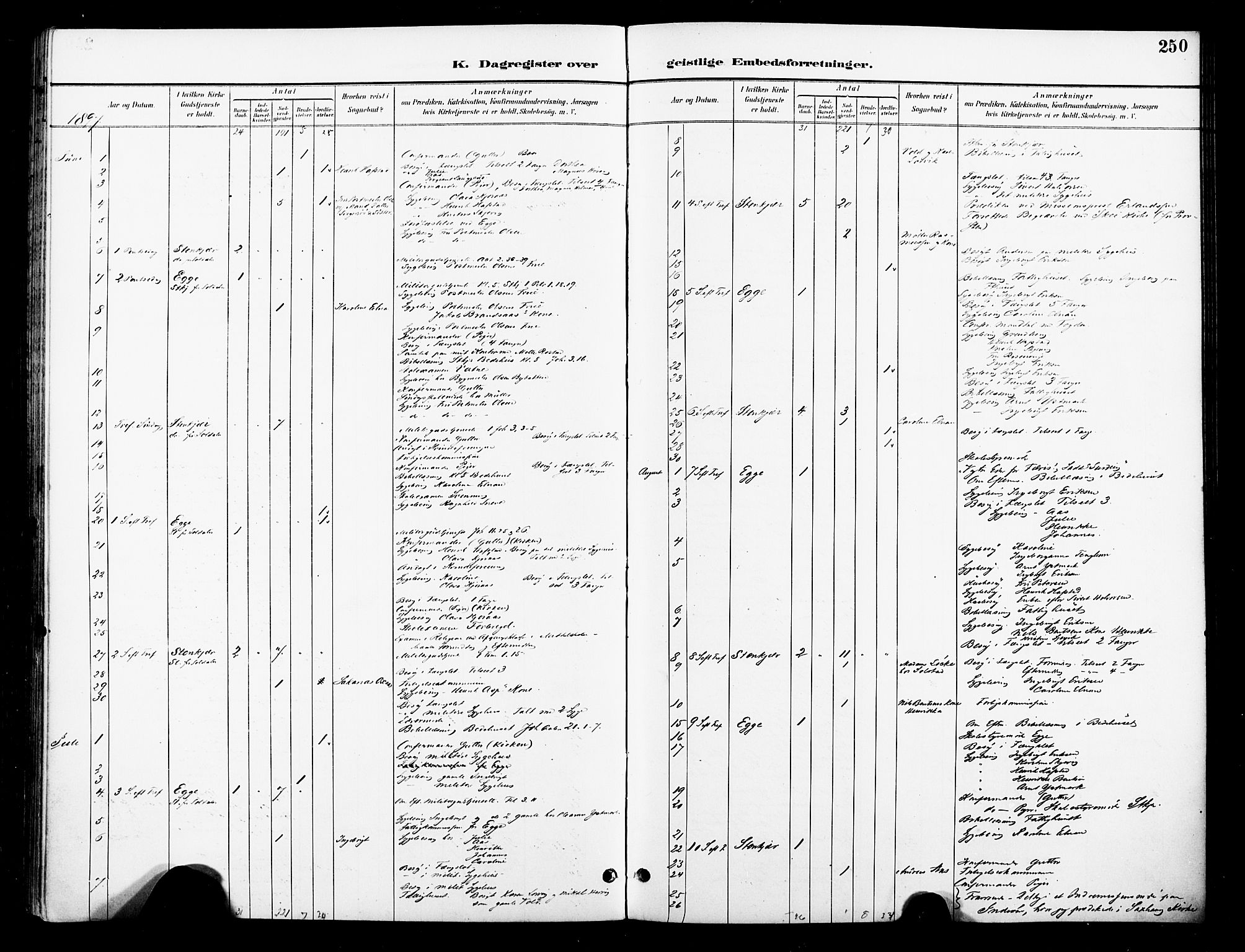 Ministerialprotokoller, klokkerbøker og fødselsregistre - Nord-Trøndelag, AV/SAT-A-1458/739/L0372: Parish register (official) no. 739A04, 1895-1903, p. 250