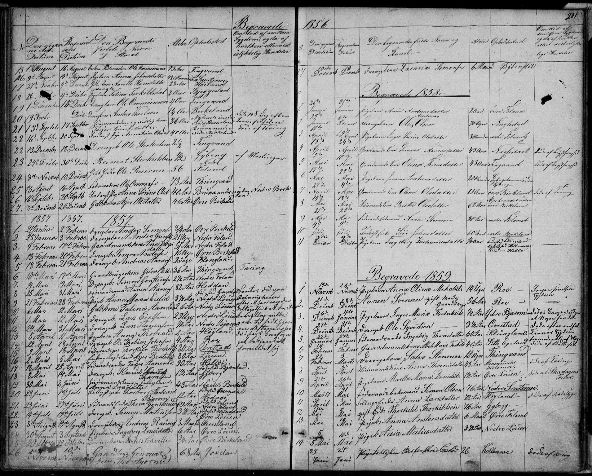 Hægebostad sokneprestkontor, AV/SAK-1111-0024/F/Fb/Fba/L0002: Parish register (copy) no. B 2, 1851-1882, p. 201