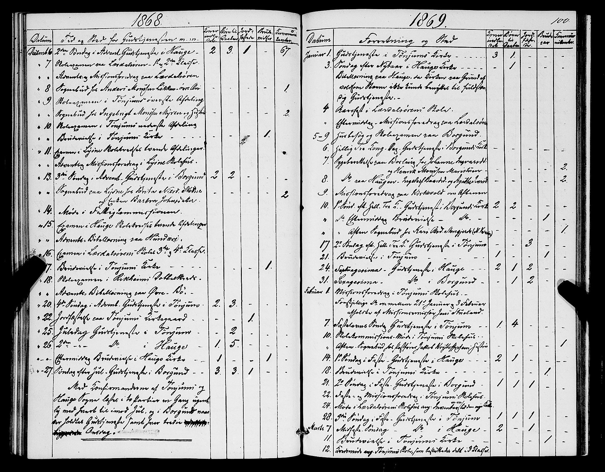 Lærdal sokneprestembete, SAB/A-81201: Parish register (official) no. A 17, 1851-1877, p. 100