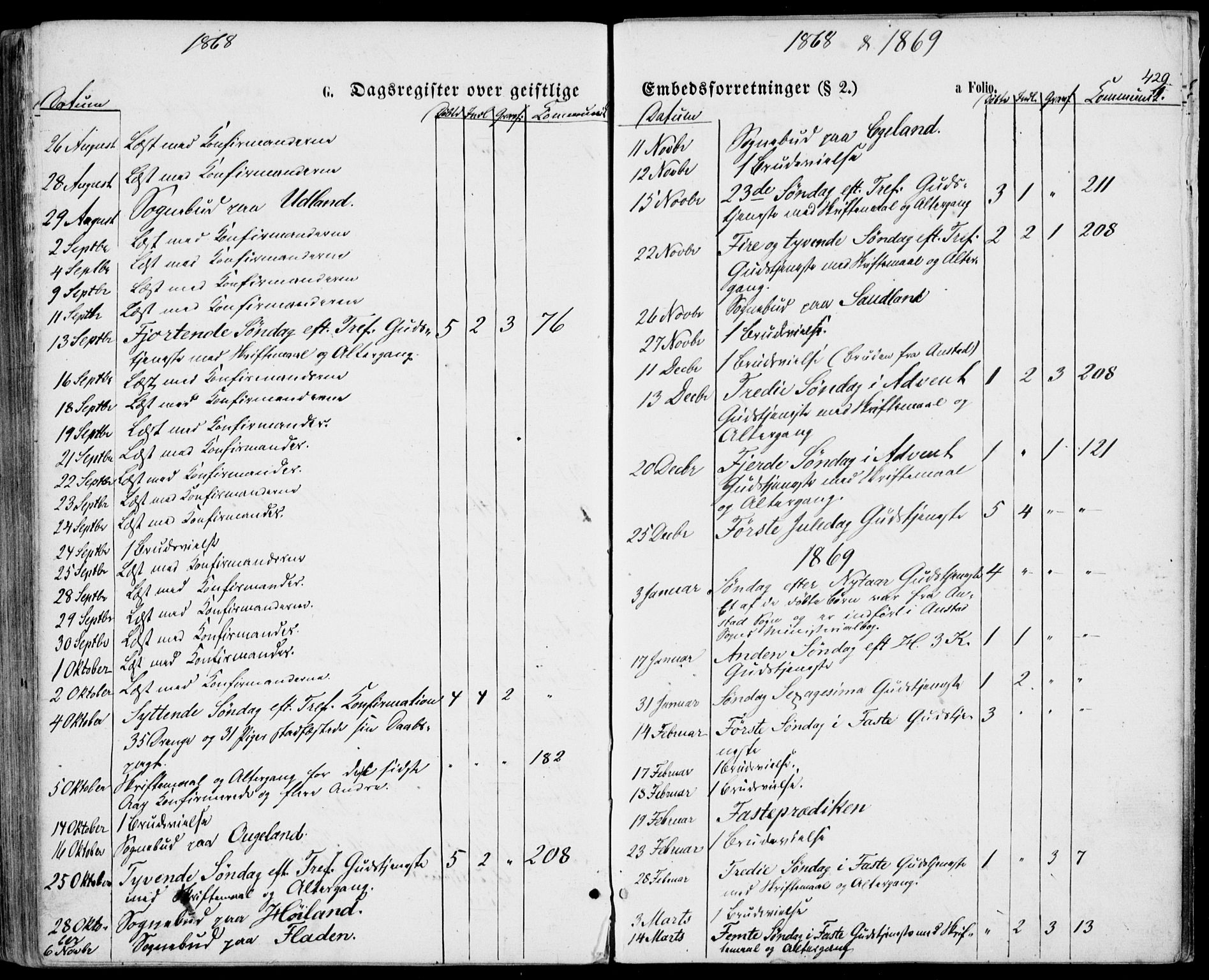 Lyngdal sokneprestkontor, SAK/1111-0029/F/Fa/Fac/L0010: Parish register (official) no. A 10, 1865-1878, p. 429