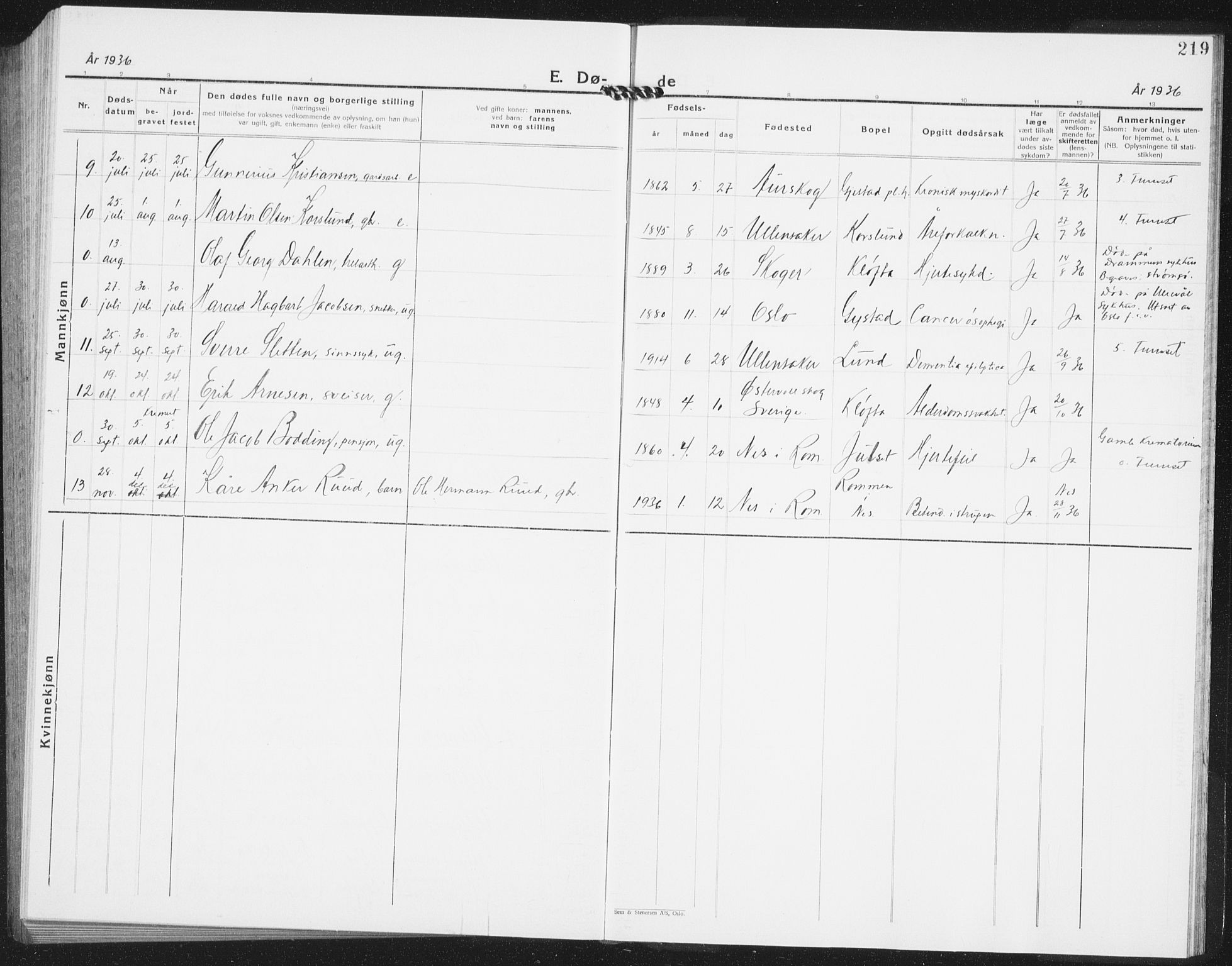 Ullensaker prestekontor Kirkebøker, AV/SAO-A-10236a/G/Ga/L0004: Parish register (copy) no. I 4, 1930-1942, p. 219