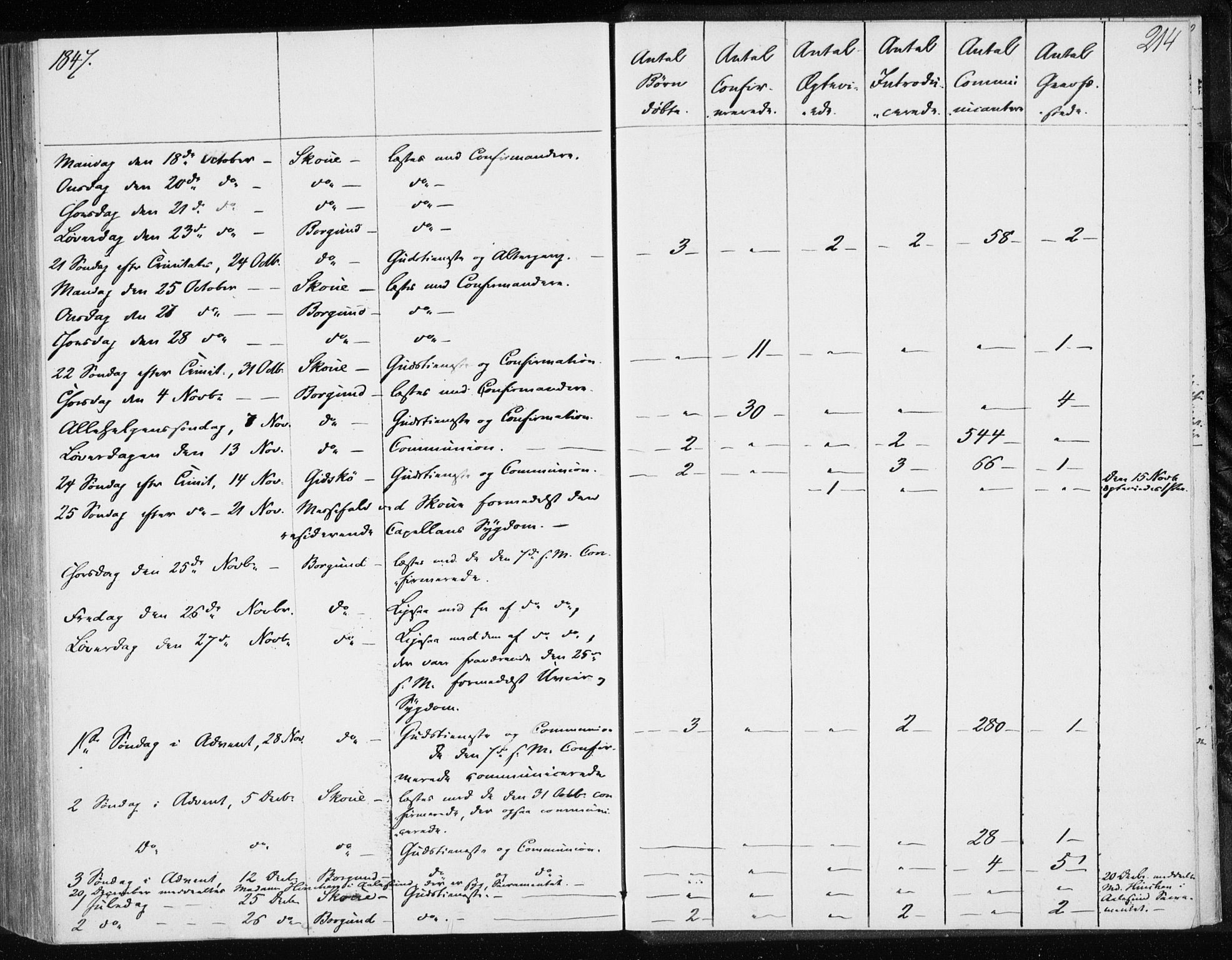 Ministerialprotokoller, klokkerbøker og fødselsregistre - Møre og Romsdal, AV/SAT-A-1454/528/L0415: Curate's parish register no. 528B03, 1843-1852, p. 214