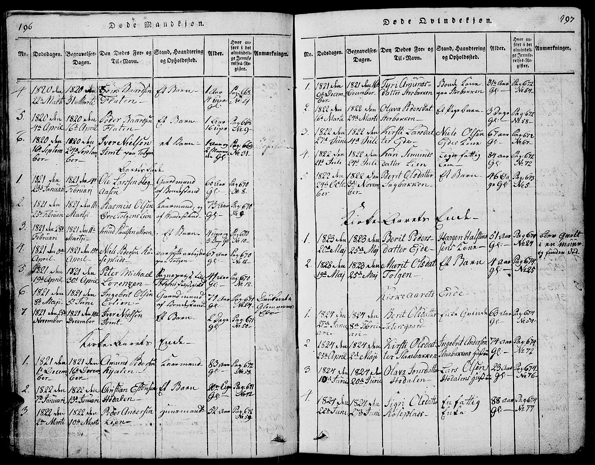 Tolga prestekontor, SAH/PREST-062/L/L0001: Parish register (copy) no. 1, 1814-1877, p. 196-197