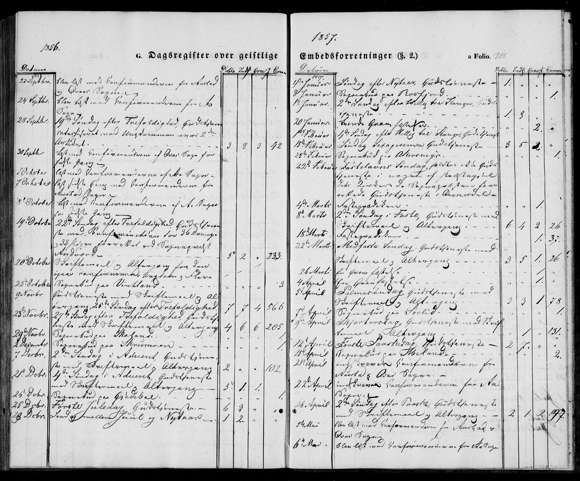 Lyngdal sokneprestkontor, SAK/1111-0029/F/Fa/Fac/L0009: Parish register (official) no. A 9, 1852-1864, p. 318