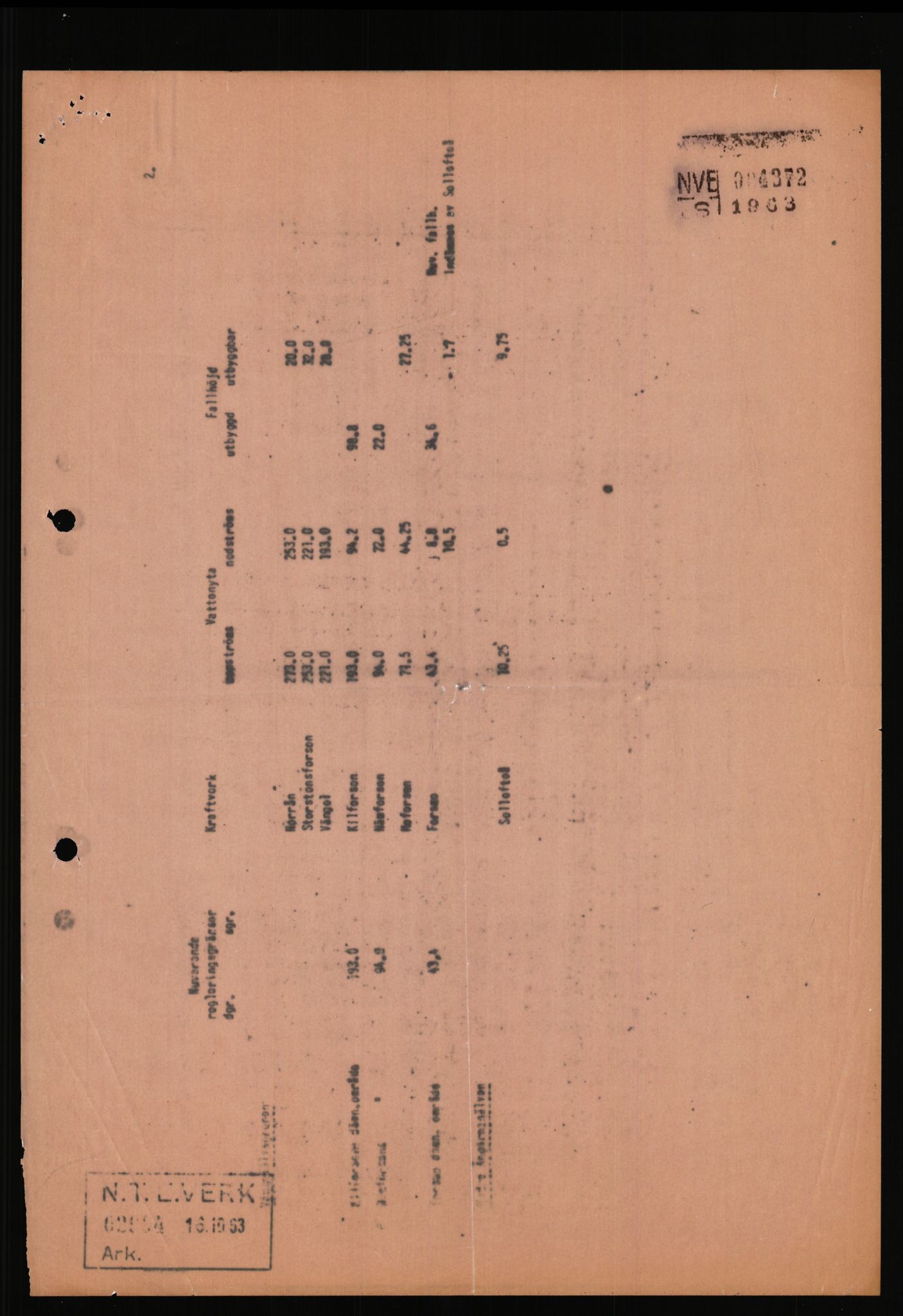 NVE, Administrasjonsdirektoratet 1961-1985, AV/RA-S-6097/D/Dc/Dca/L0088: Limingen / Kvarnbergsvatnet, 1957-1985, p. 581