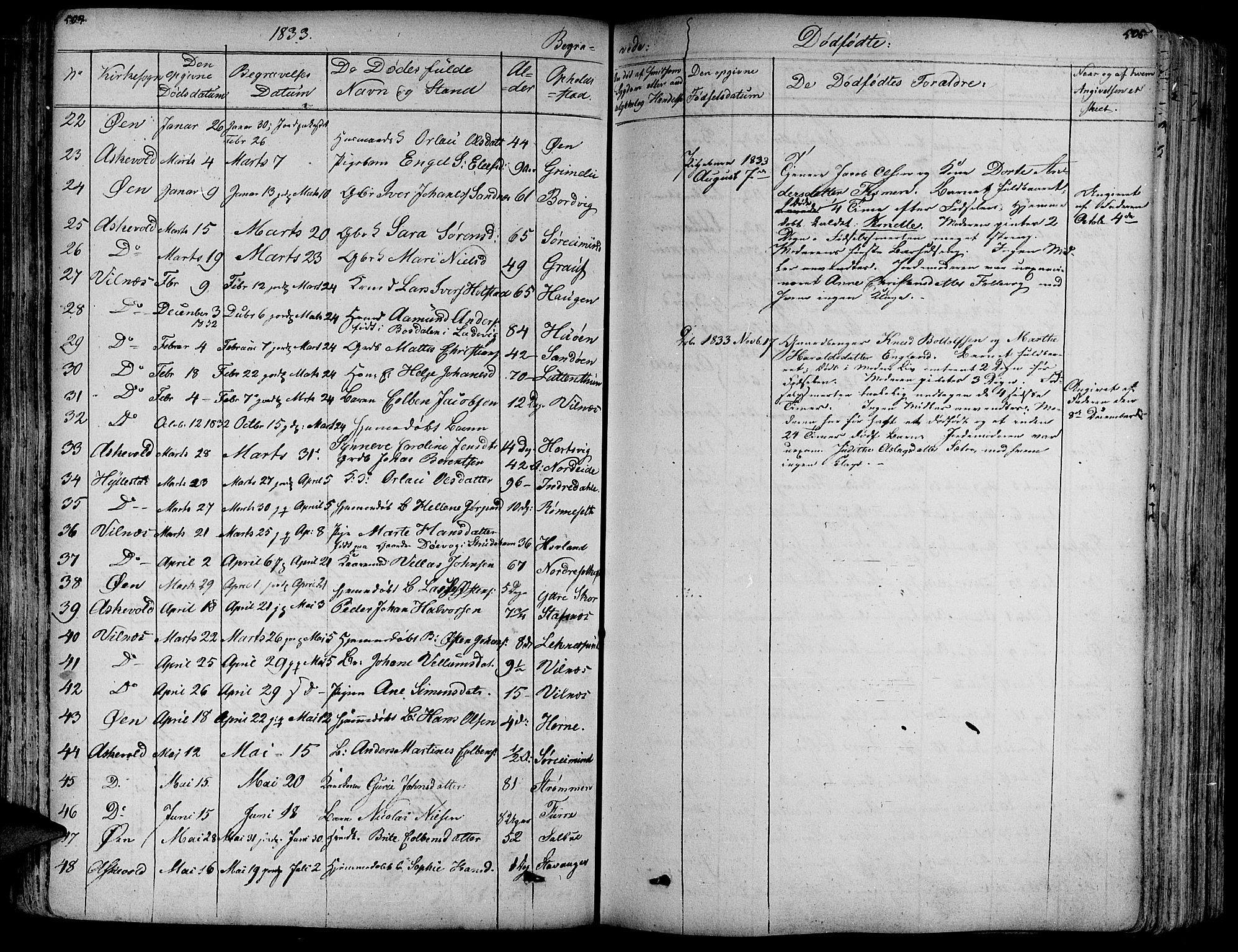 Askvoll sokneprestembete, SAB/A-79501/H/Haa/Haaa/L0010: Parish register (official) no. A 10, 1821-1844, p. 504-505