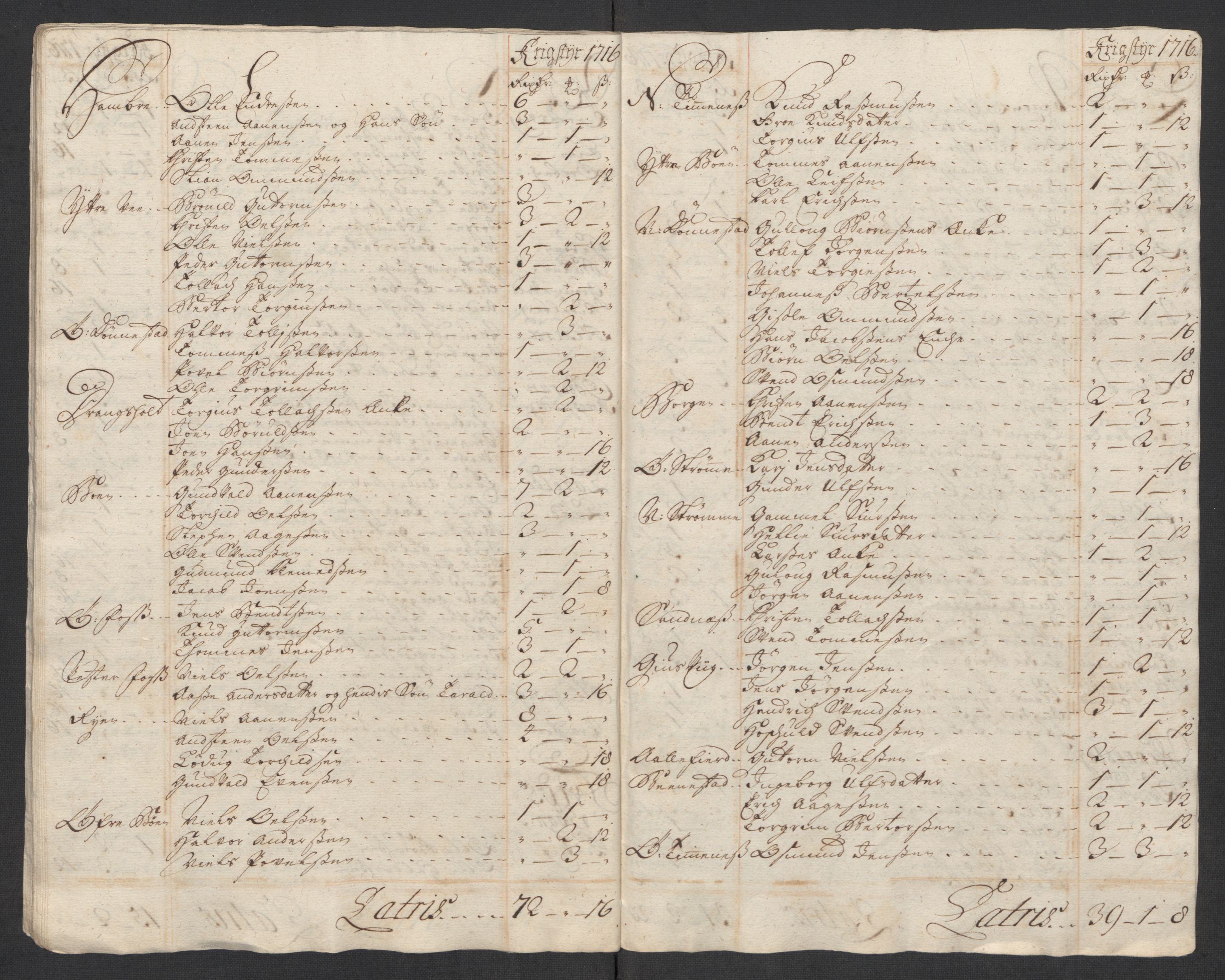 Rentekammeret inntil 1814, Reviderte regnskaper, Fogderegnskap, AV/RA-EA-4092/R43/L2560: Fogderegnskap Lista og Mandal, 1716, p. 144