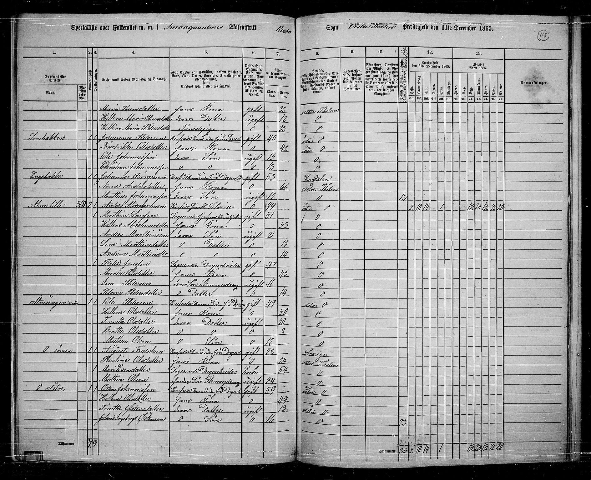 RA, 1865 census for Vestre Toten, 1865, p. 104