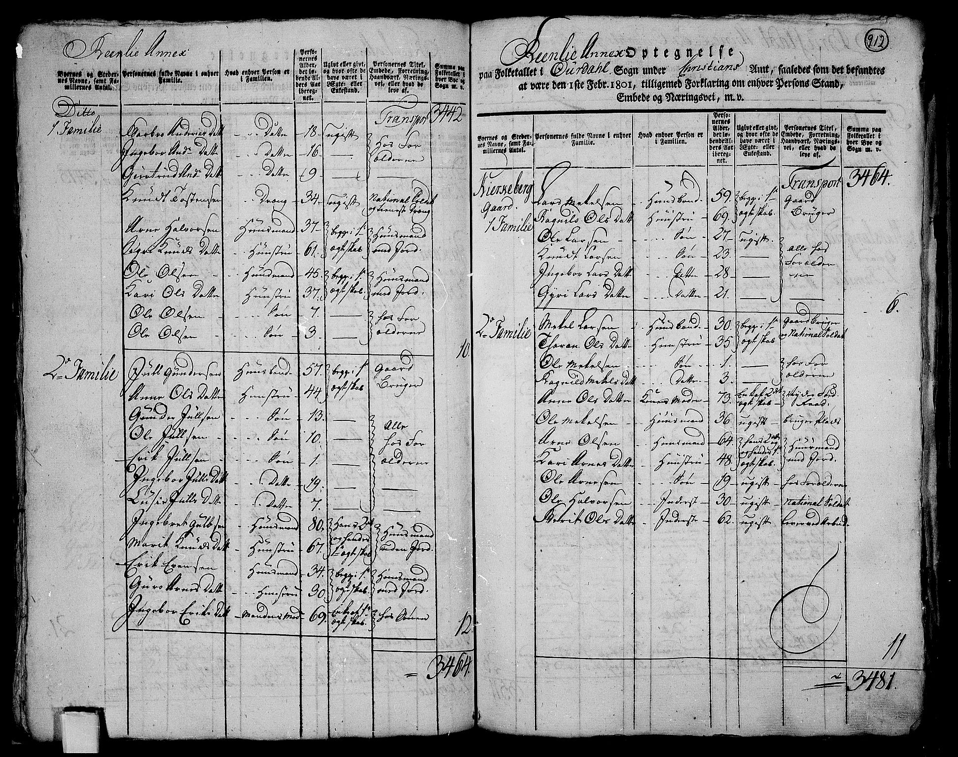 RA, 1801 census for 0542P Aurdal, 1801, p. 911b-912a