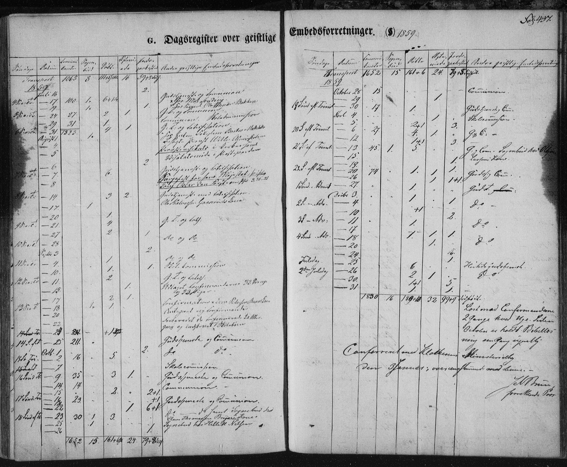 Kongsberg kirkebøker, SAKO/A-22/F/Fa/L0010: Parish register (official) no. I 10, 1859-1875, p. 437