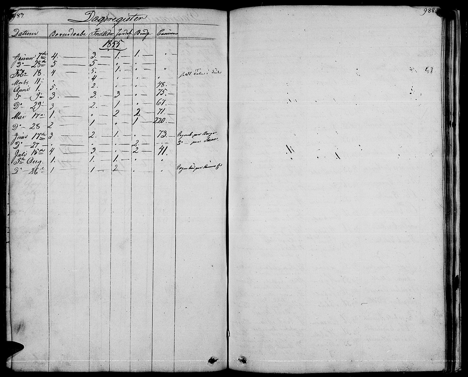 Nord-Aurdal prestekontor, SAH/PREST-132/H/Ha/Hab/L0001: Parish register (copy) no. 1, 1834-1887, p. 987-988