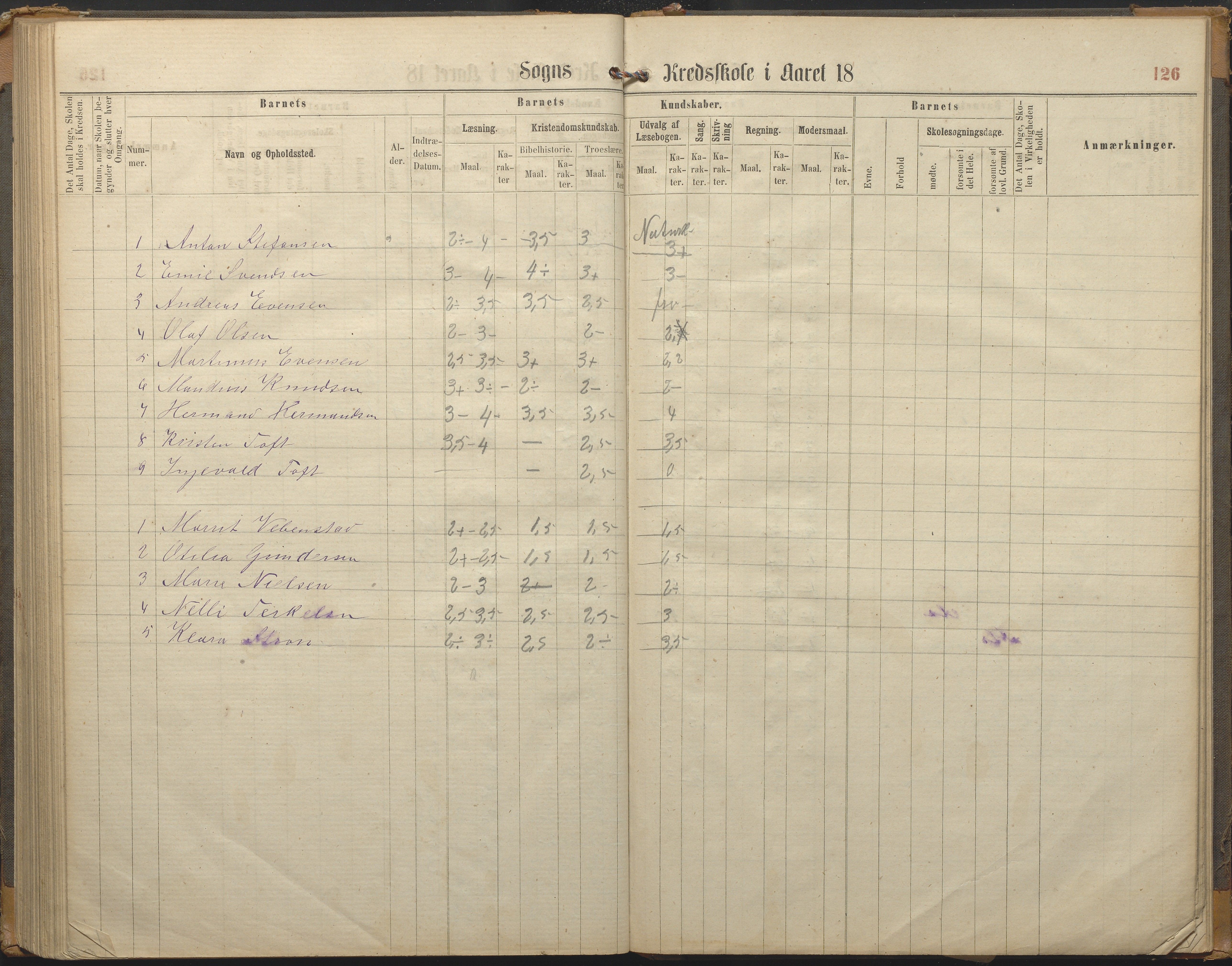 Hisøy kommune frem til 1991, AAKS/KA0922-PK/33/L0002: Skoleprotokoll, 1863-1881, p. 126