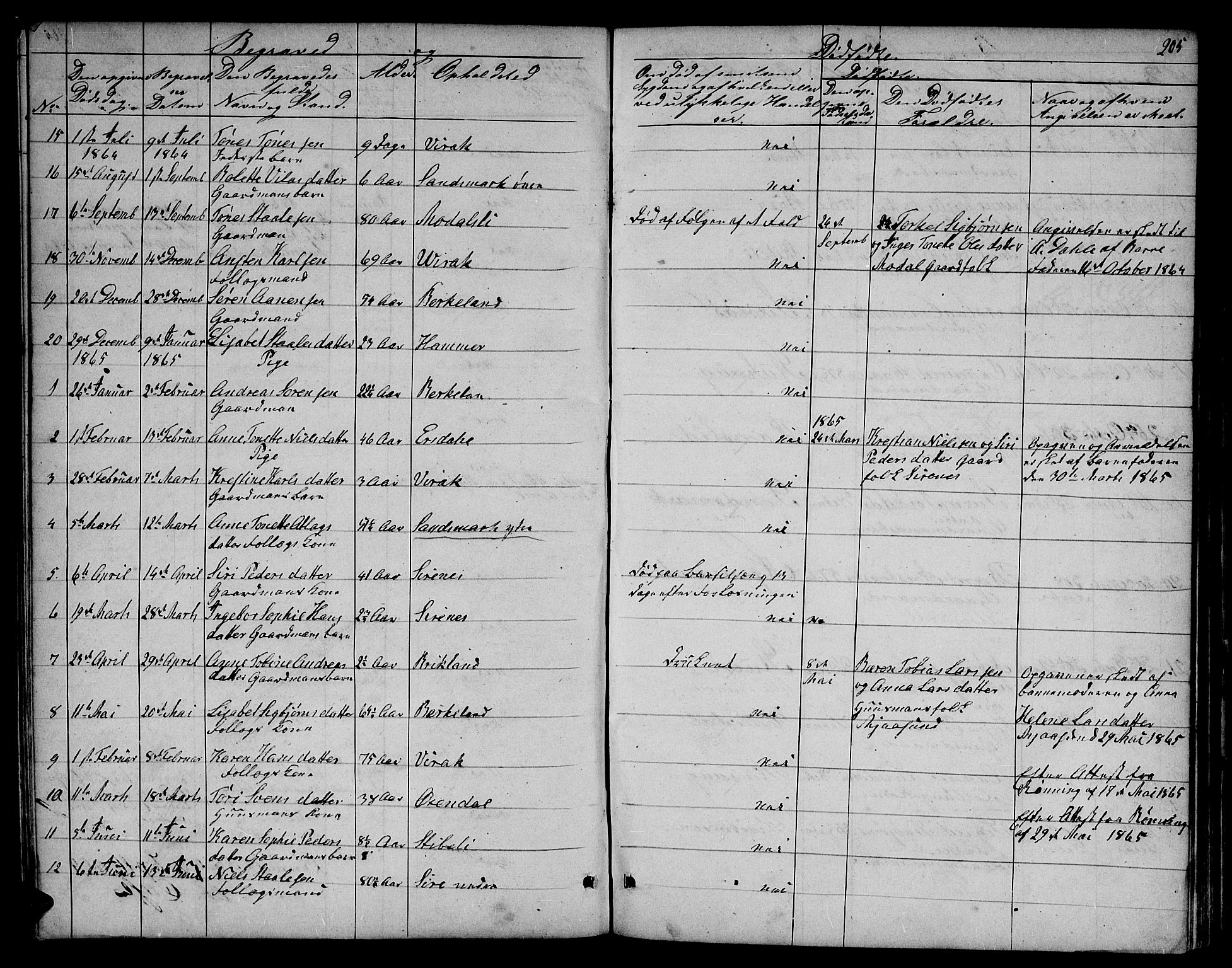 Bakke sokneprestkontor, SAK/1111-0002/F/Fb/Fba/L0001: Parish register (copy) no. B 1, 1849-1879, p. 205