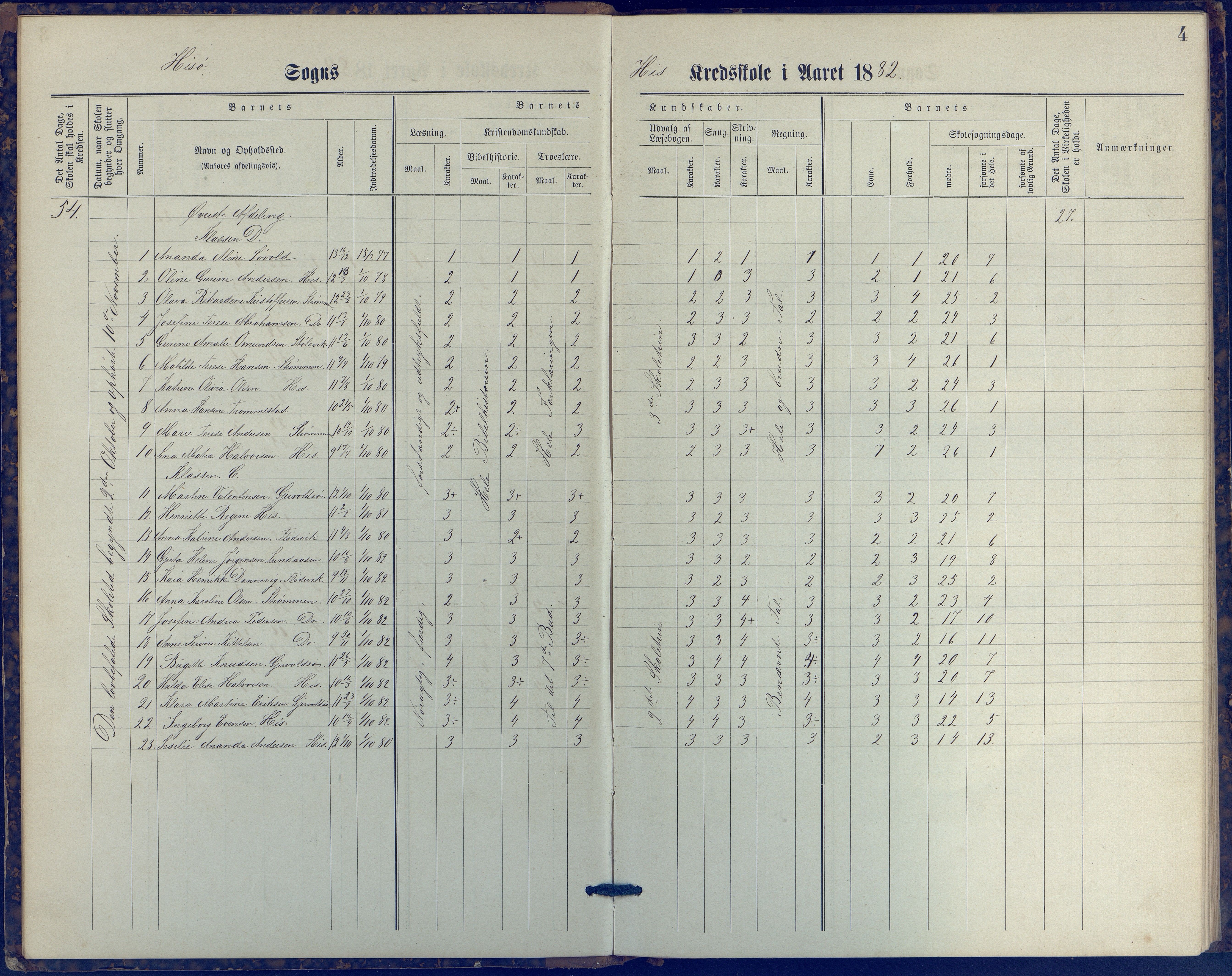 Hisøy kommune frem til 1991, AAKS/KA0922-PK/31/L0006: Skoleprotokoll, 1882-1892, p. 4