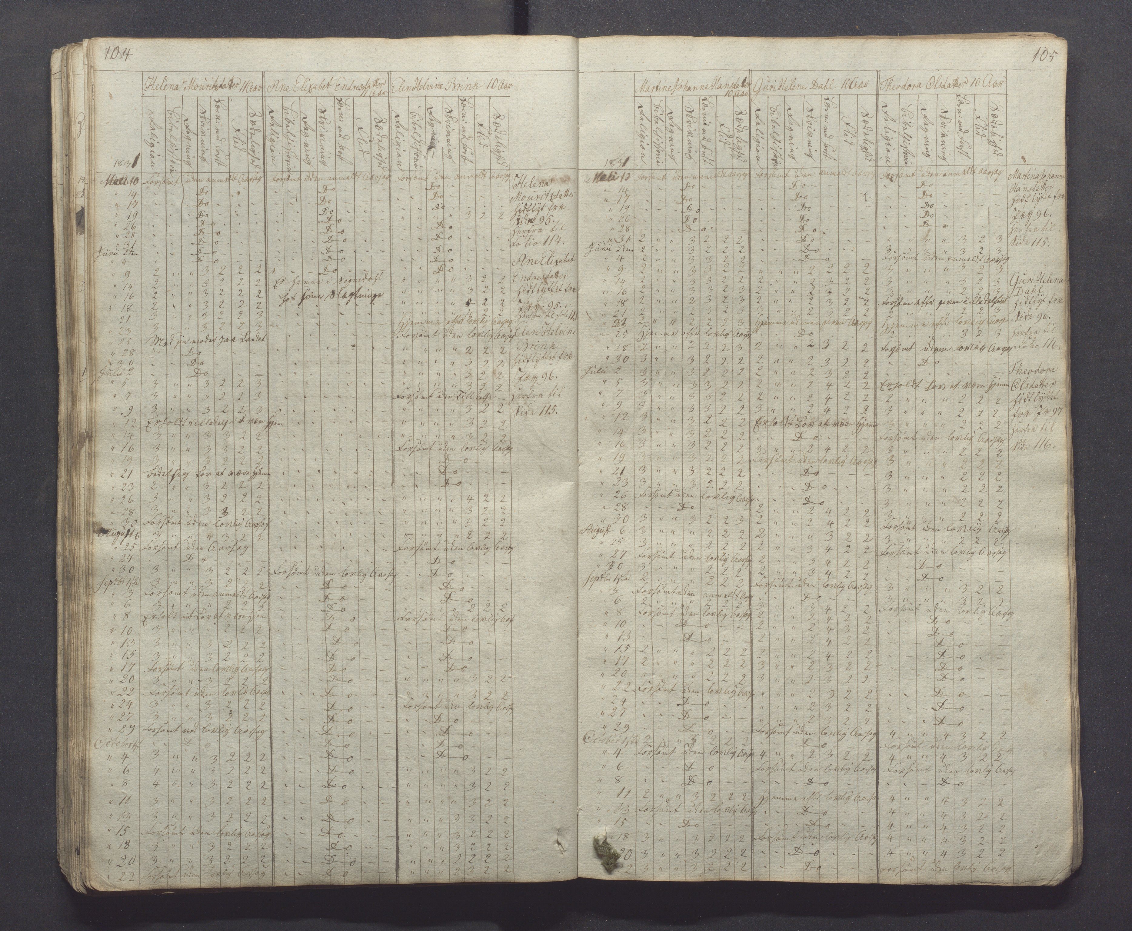 Egersund kommune (Ladested) - Egersund almueskole/folkeskole, IKAR/K-100521/H/L0001: Skoleprotokoll - Almueskole, 2. klasse, 1830-1834, p. 104-105