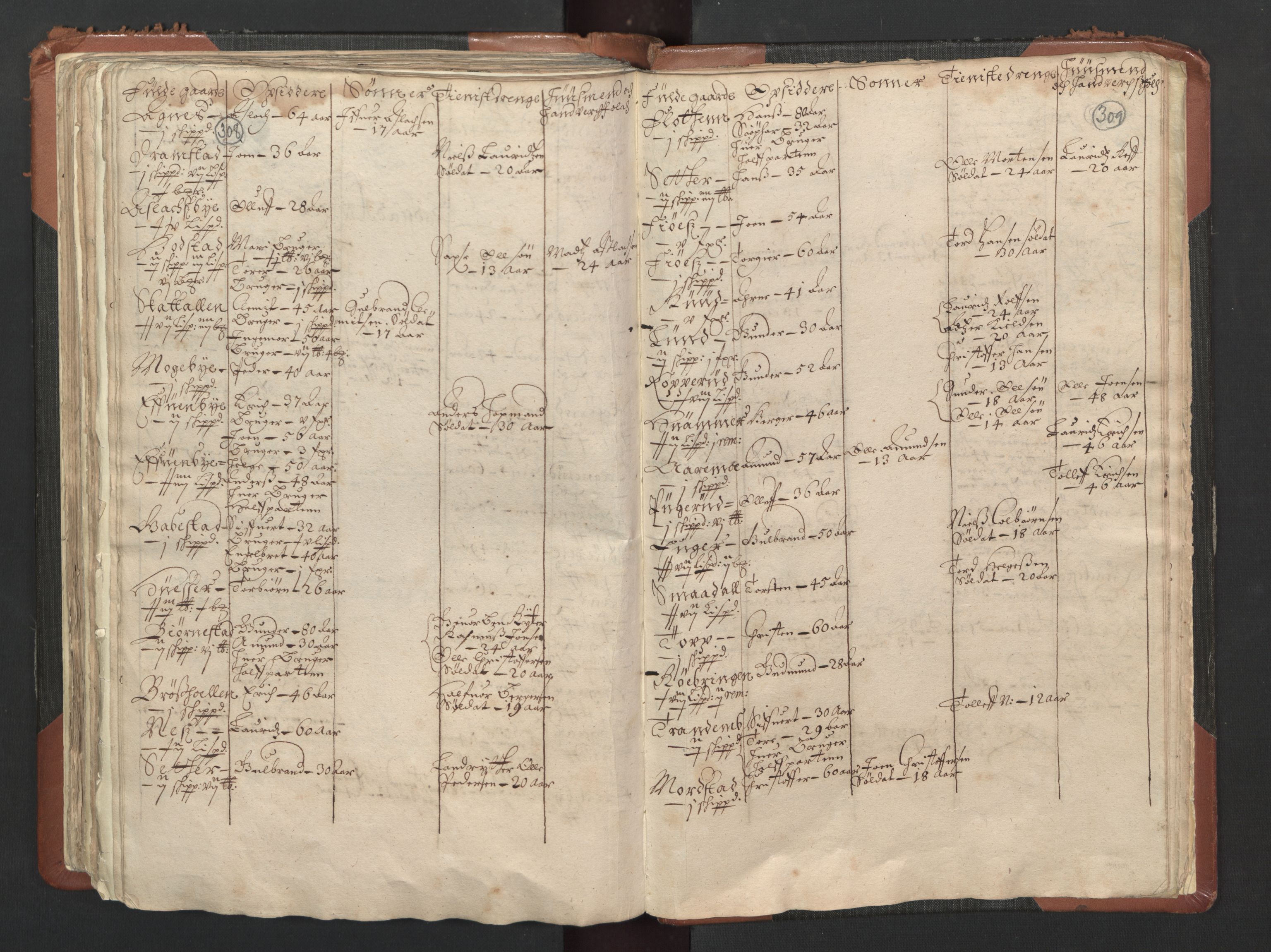 RA, Bailiff's Census 1664-1666, no. 1: Modern Østfold county, 1664, p. 308-309