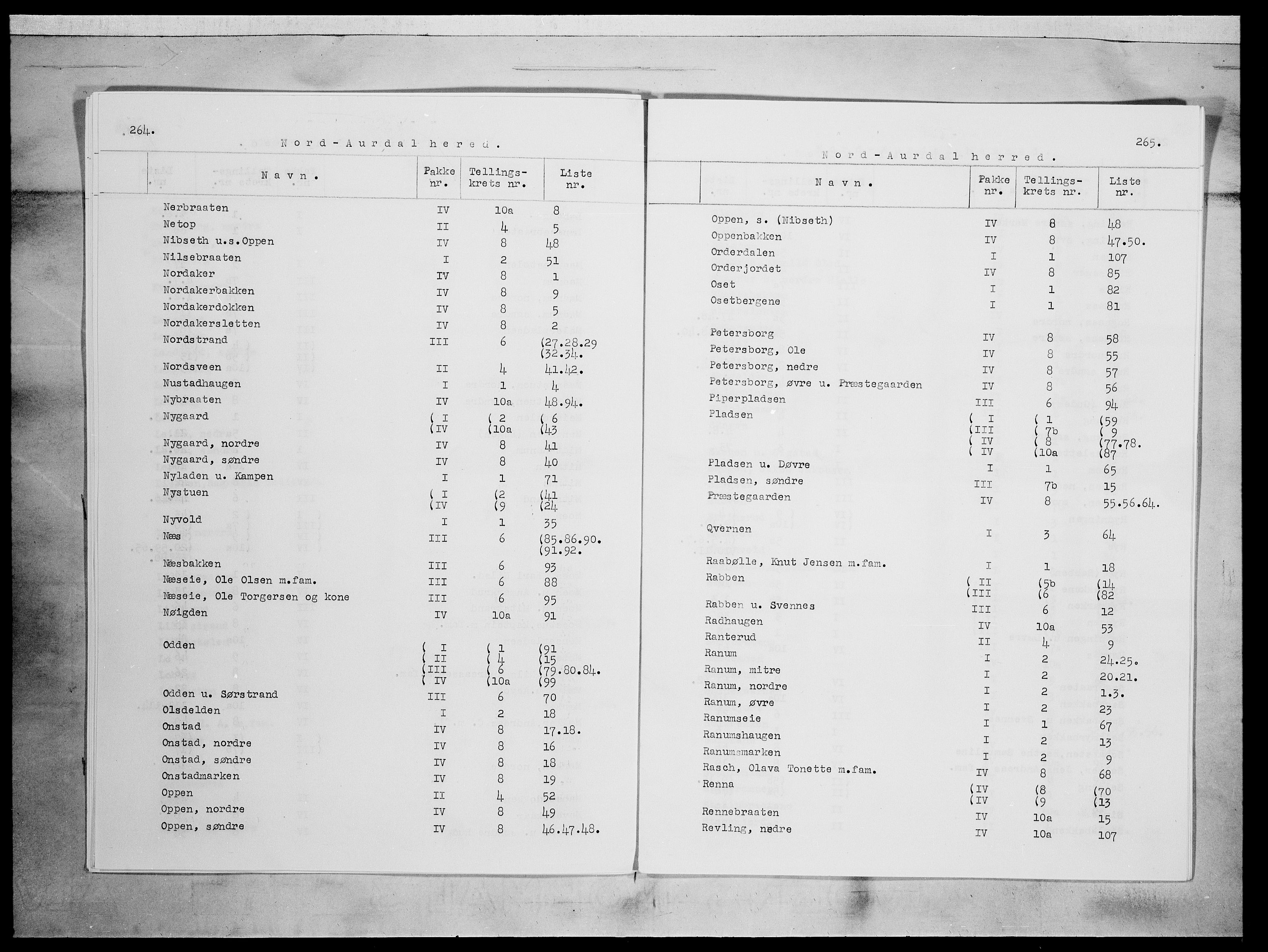 SAH, 1875 census for 0542P Nord-Aurdal, 1875, p. 7