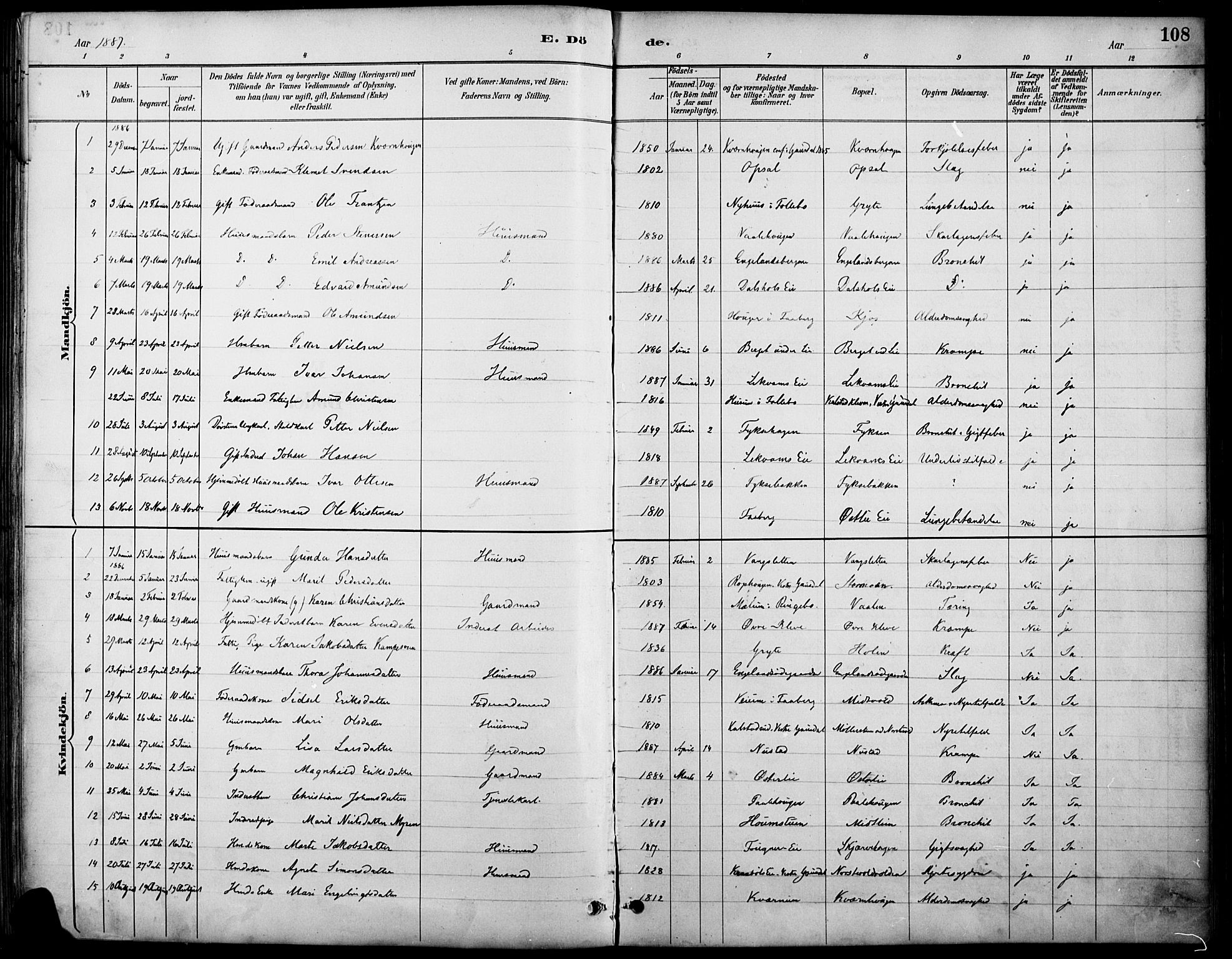 Østre Gausdal prestekontor, SAH/PREST-092/H/Ha/Haa/L0002: Parish register (official) no. 2, 1887-1897, p. 108