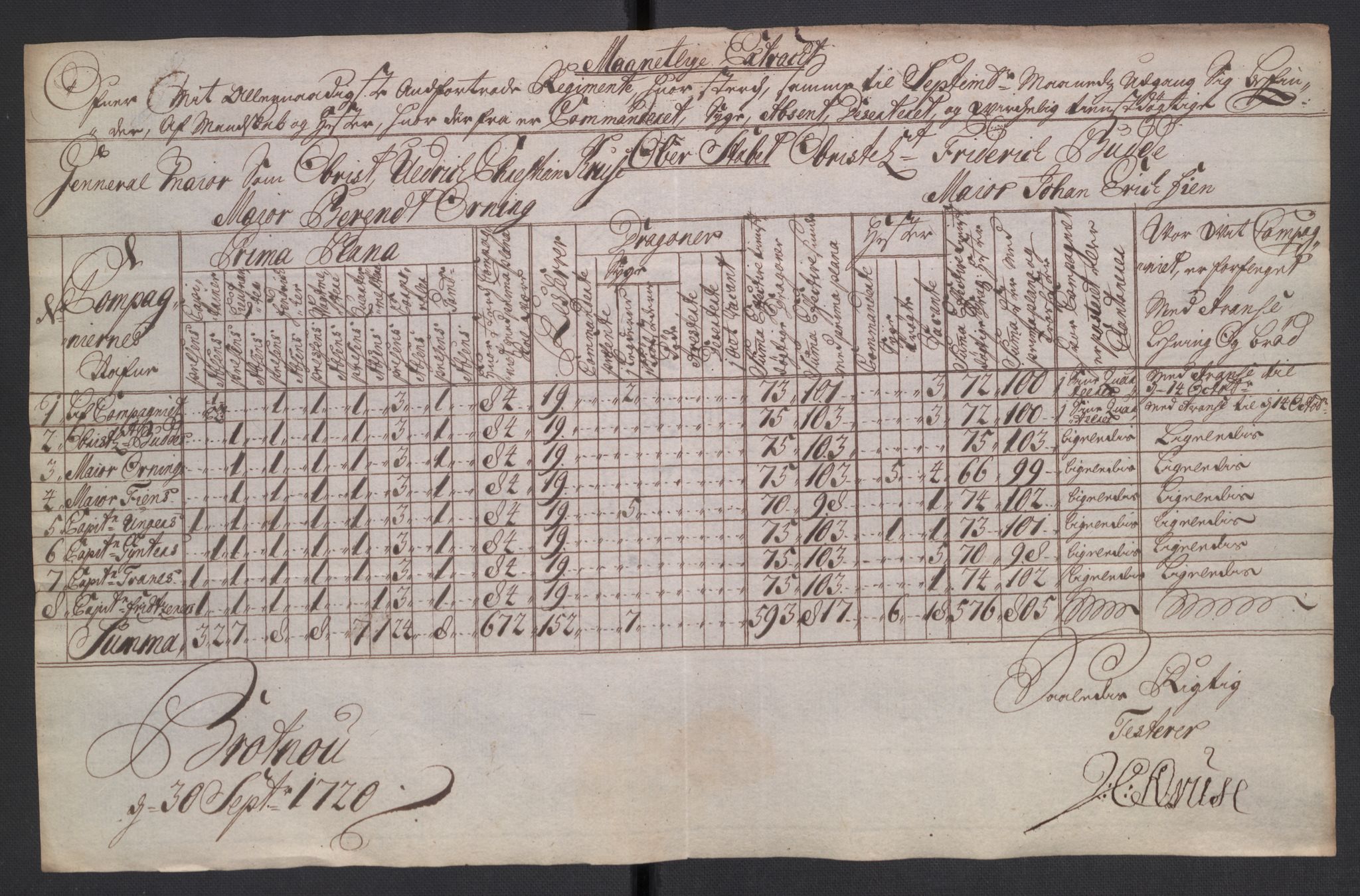 Kommanderende general (KG I) med Det norske krigsdirektorium, AV/RA-EA-5419/D/L0265: 1. Sønnafjelske dragonregiment: Lister, 1717-1753, p. 37